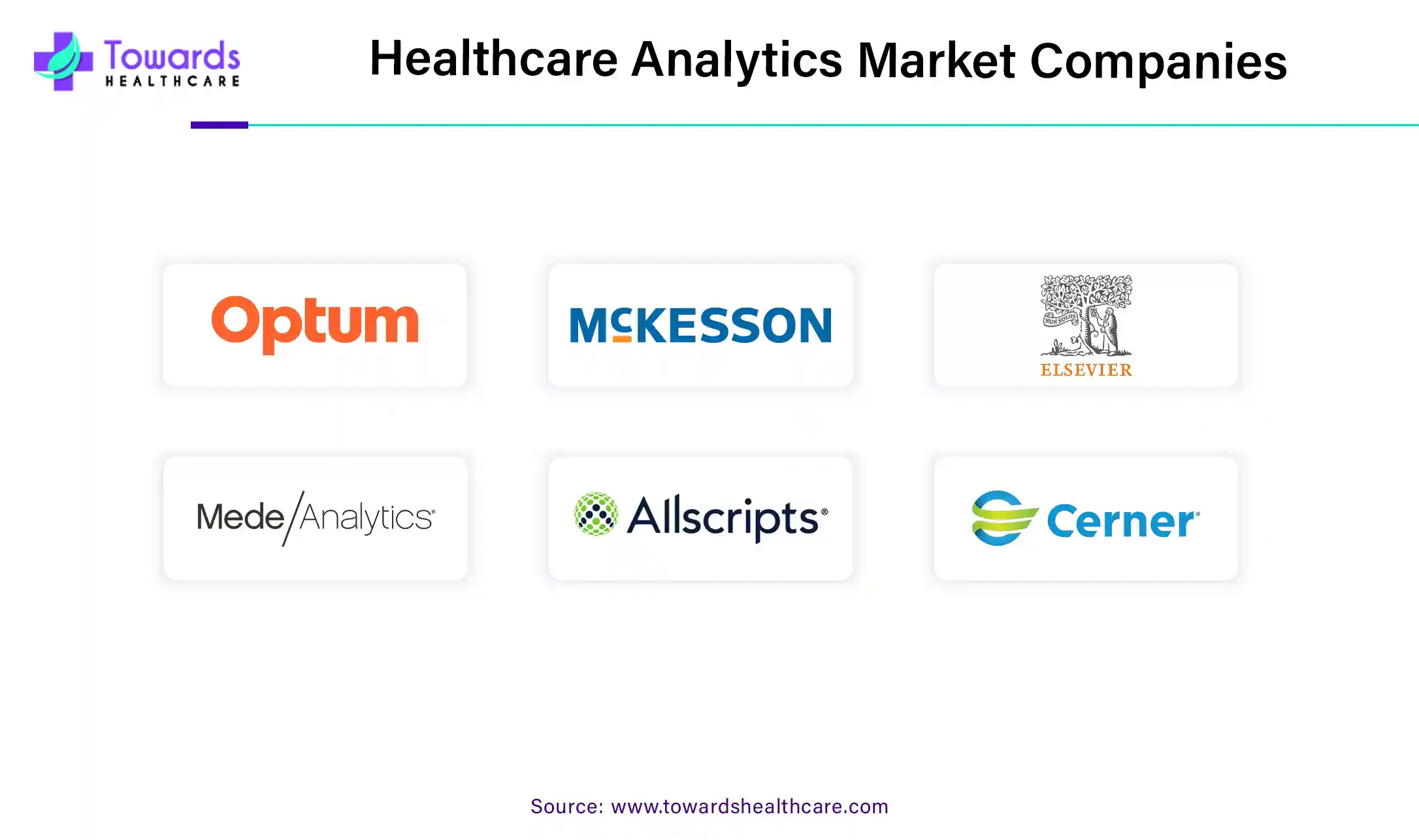 Healthcare Analytics Market Size 2023 - 2034
