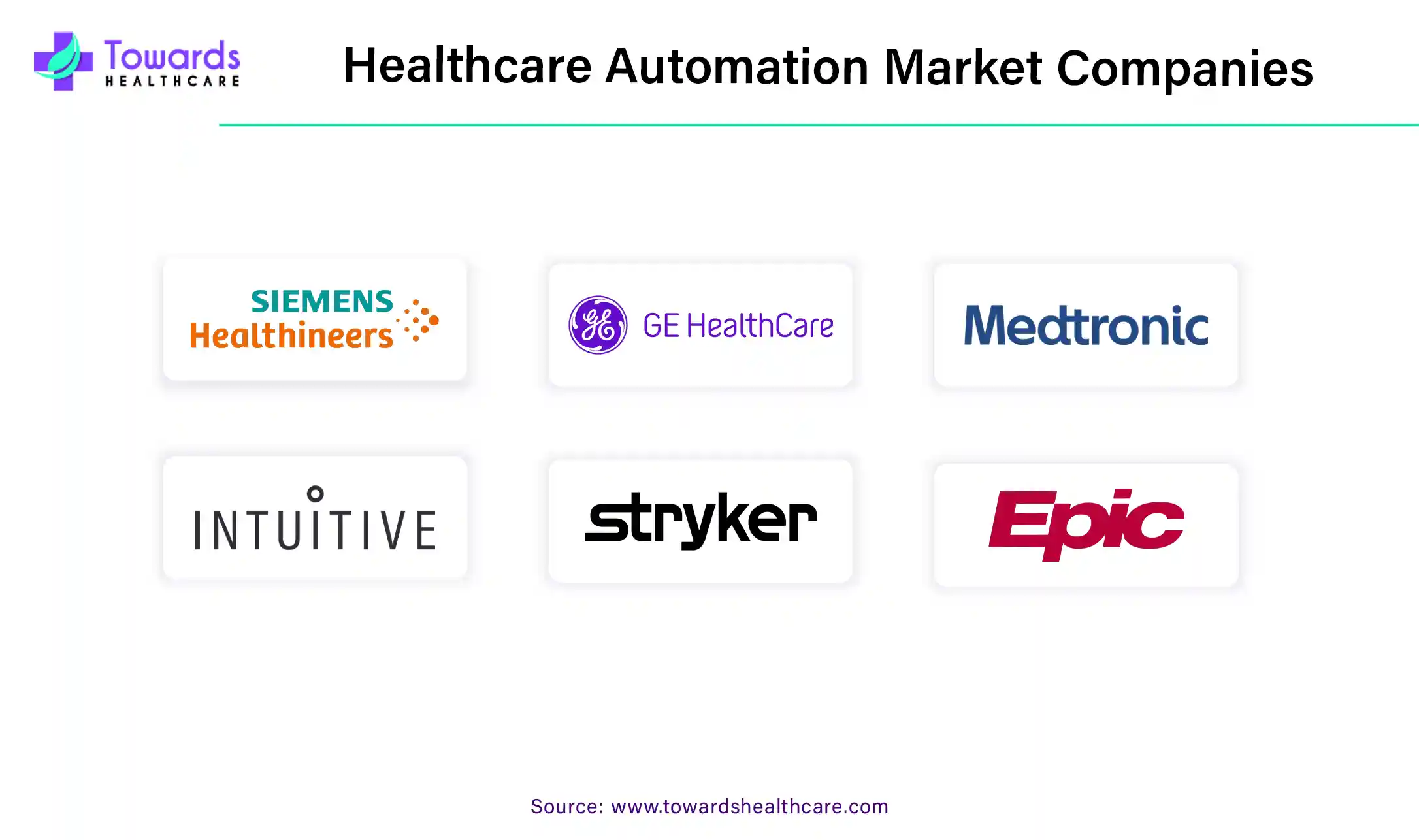 Healthcare Automation Market Companies