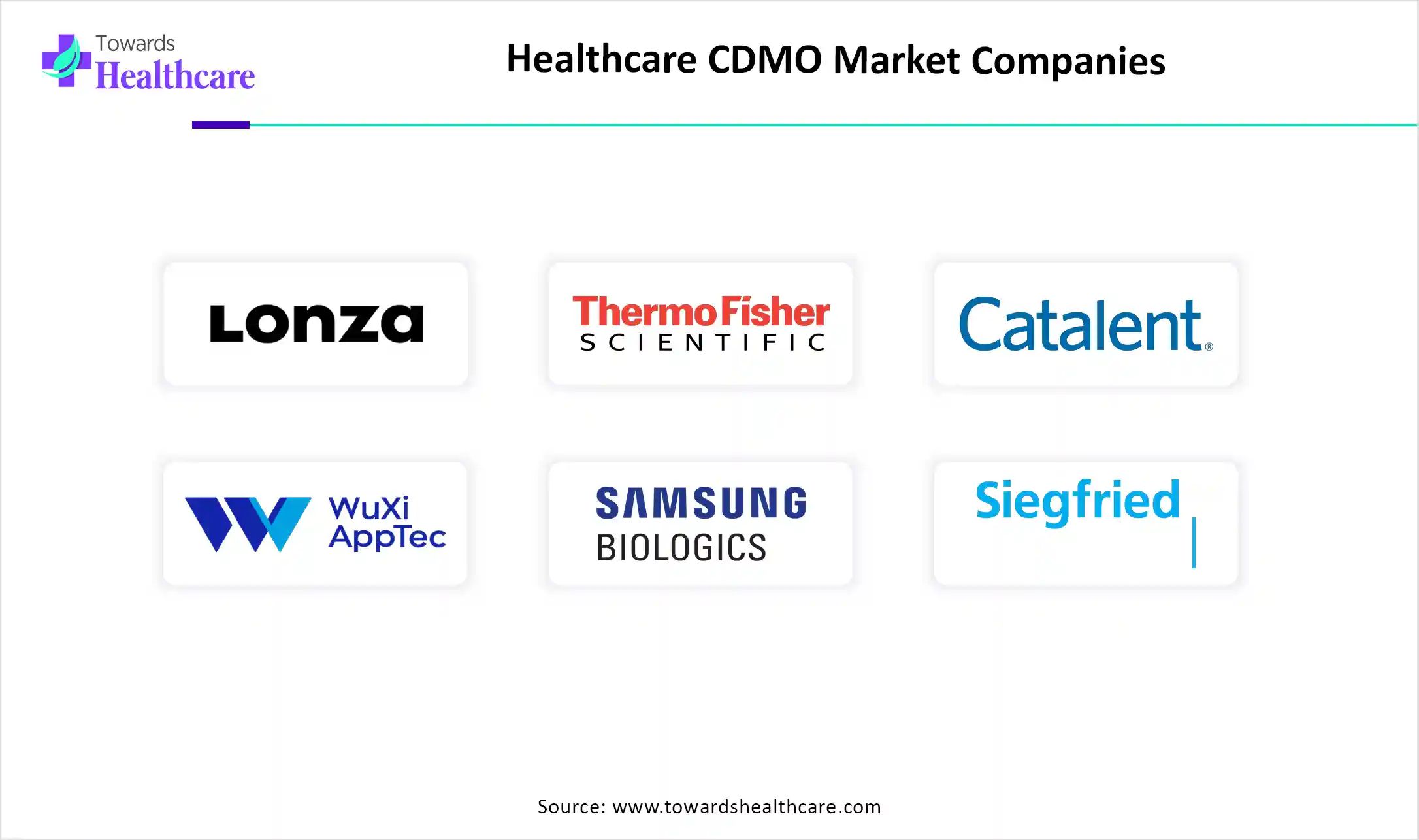 Healthcare CDMO Market Key Players
