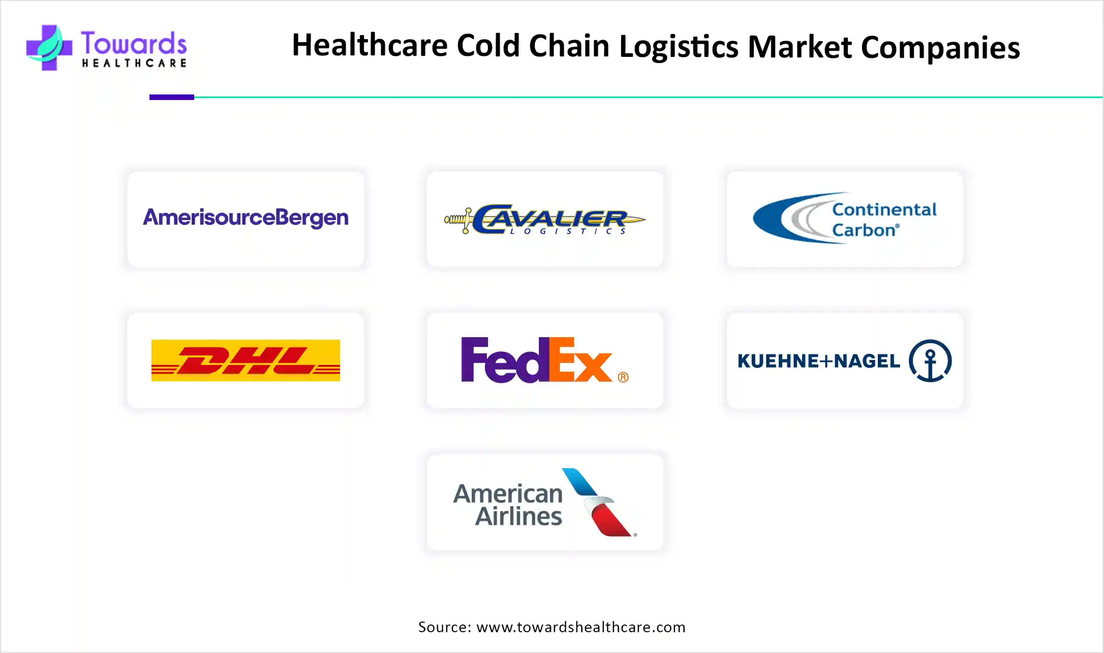 Healthcare Cold Chain Logistics Market Companies