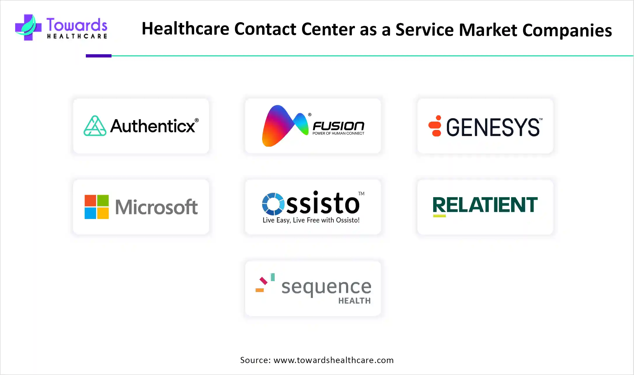 Healthcare Contact Center as a Service Market Companies