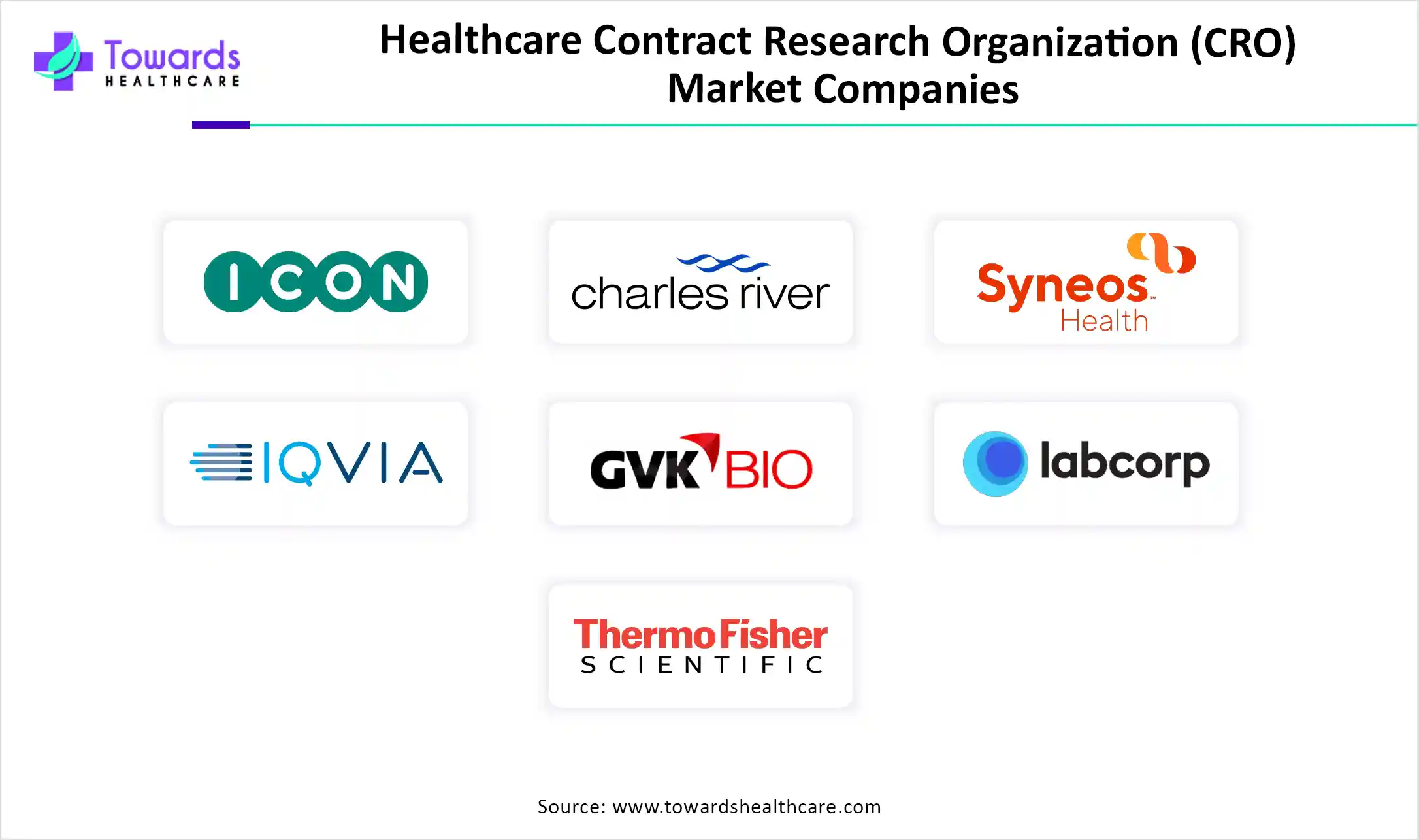 Healthcare Contract Research Organization (CRO) Market
