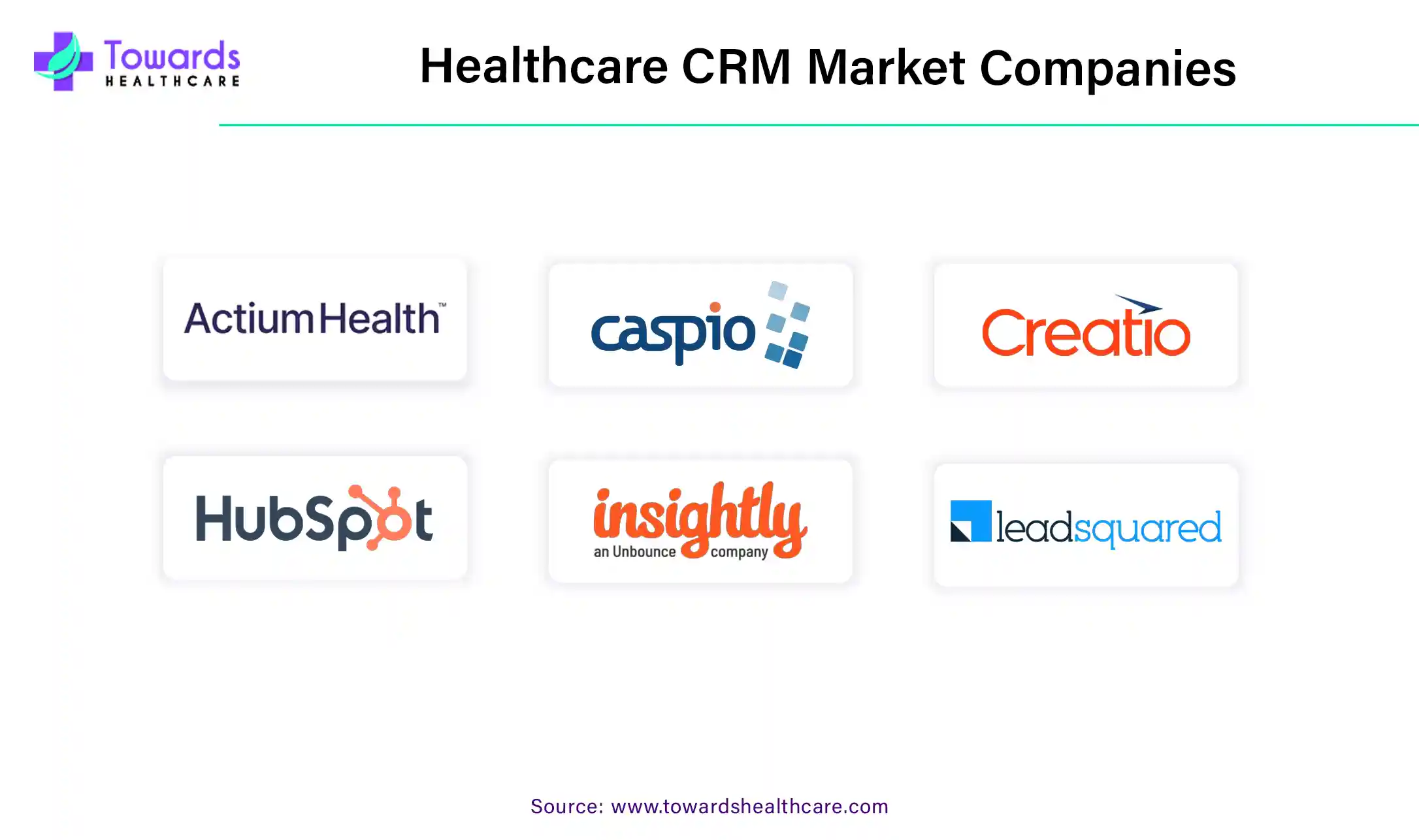 Healthcare CRM Market Companies