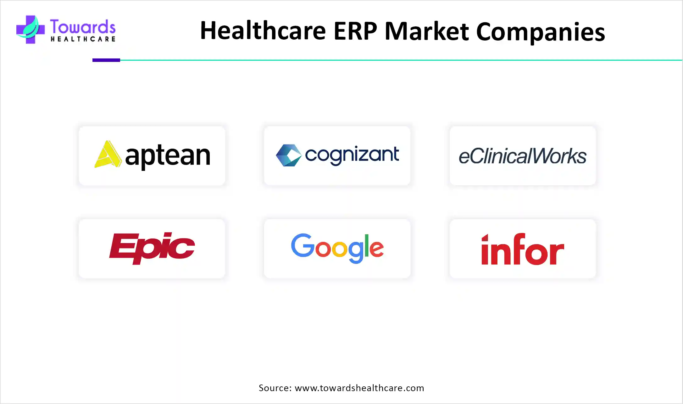 Healthcare ERP Market Companies