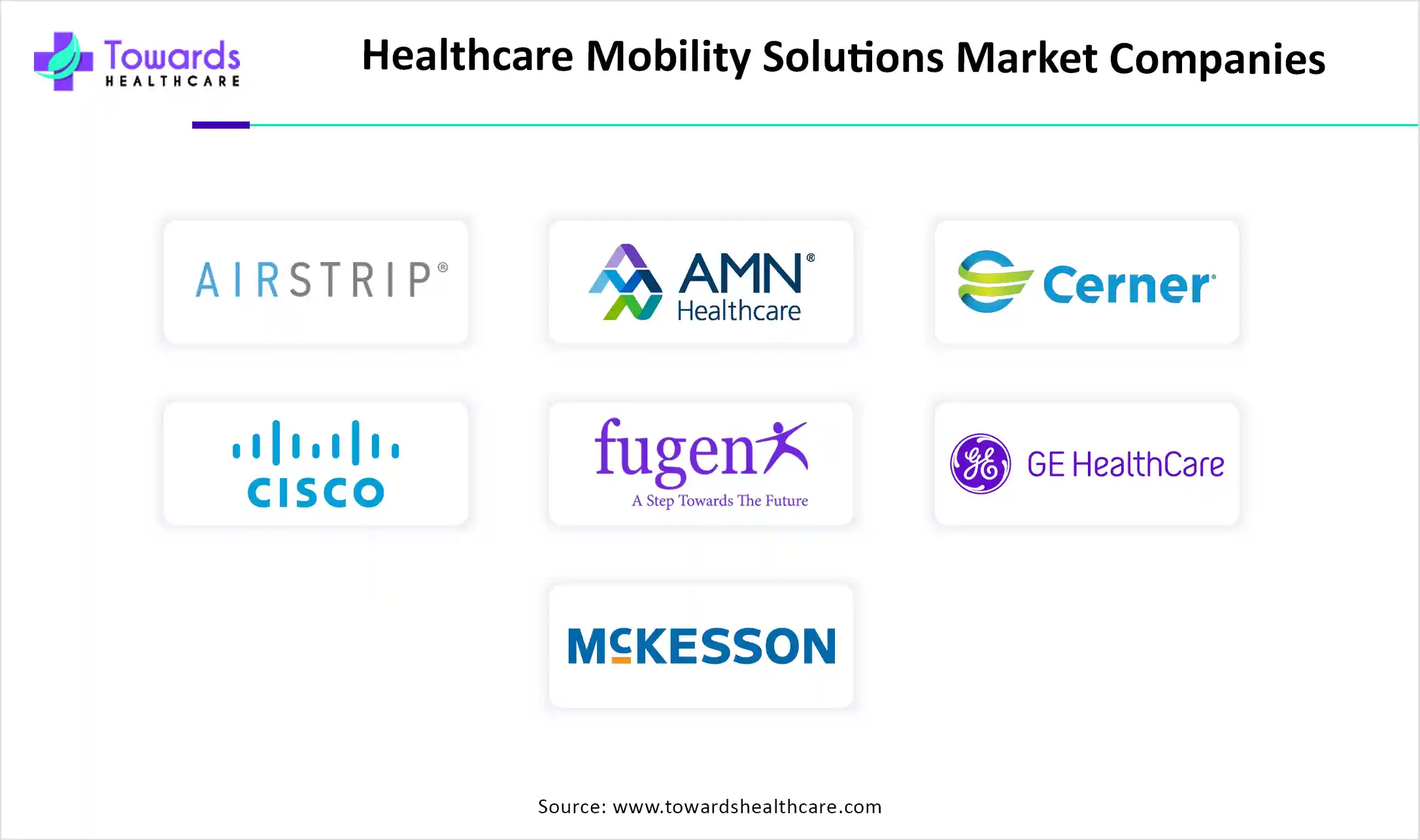 Healthcare Mobility Solutions Market Companies
