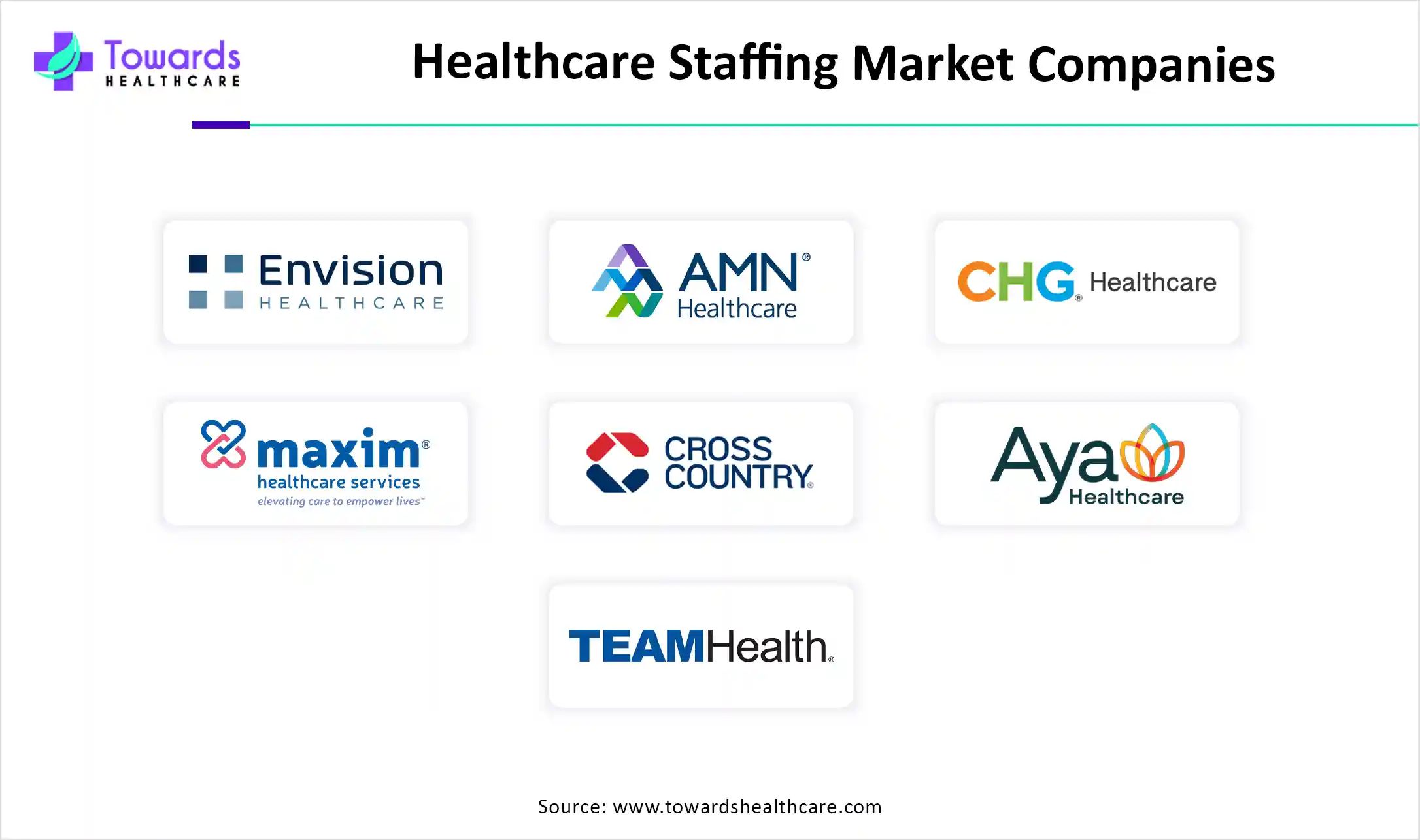 Healthcare Staffing Market Companies