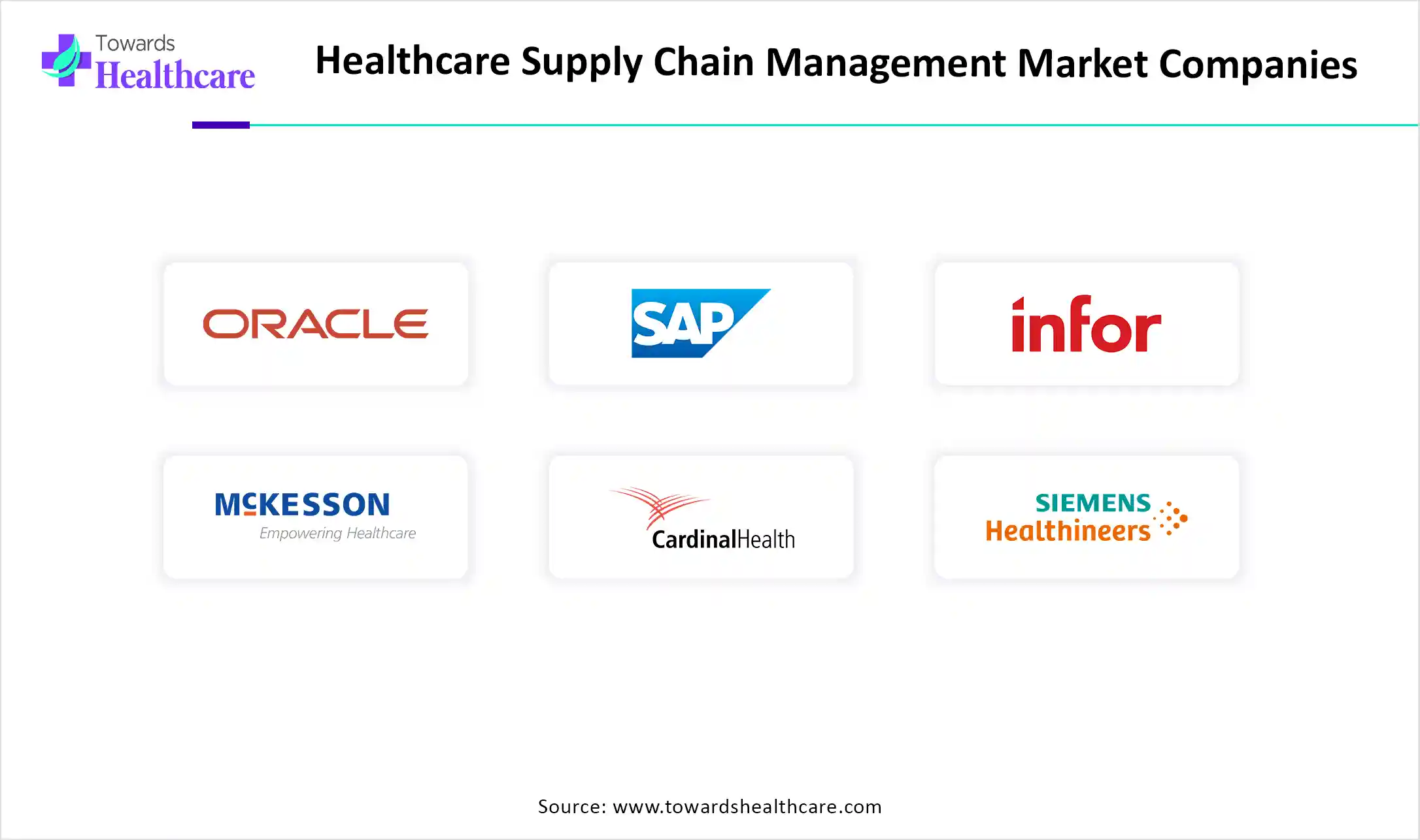 Healthcare Supply Chain Management Market Companies