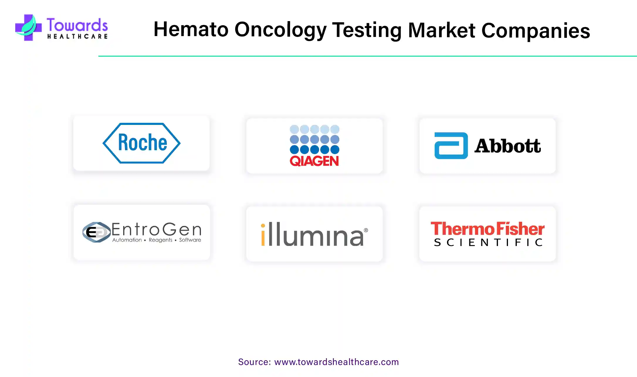 Hemato Oncology Testing Market Companies