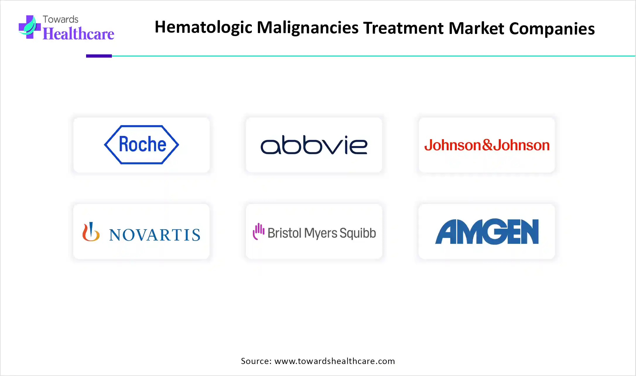 Hematologic Malignancies Treatment Market Companies