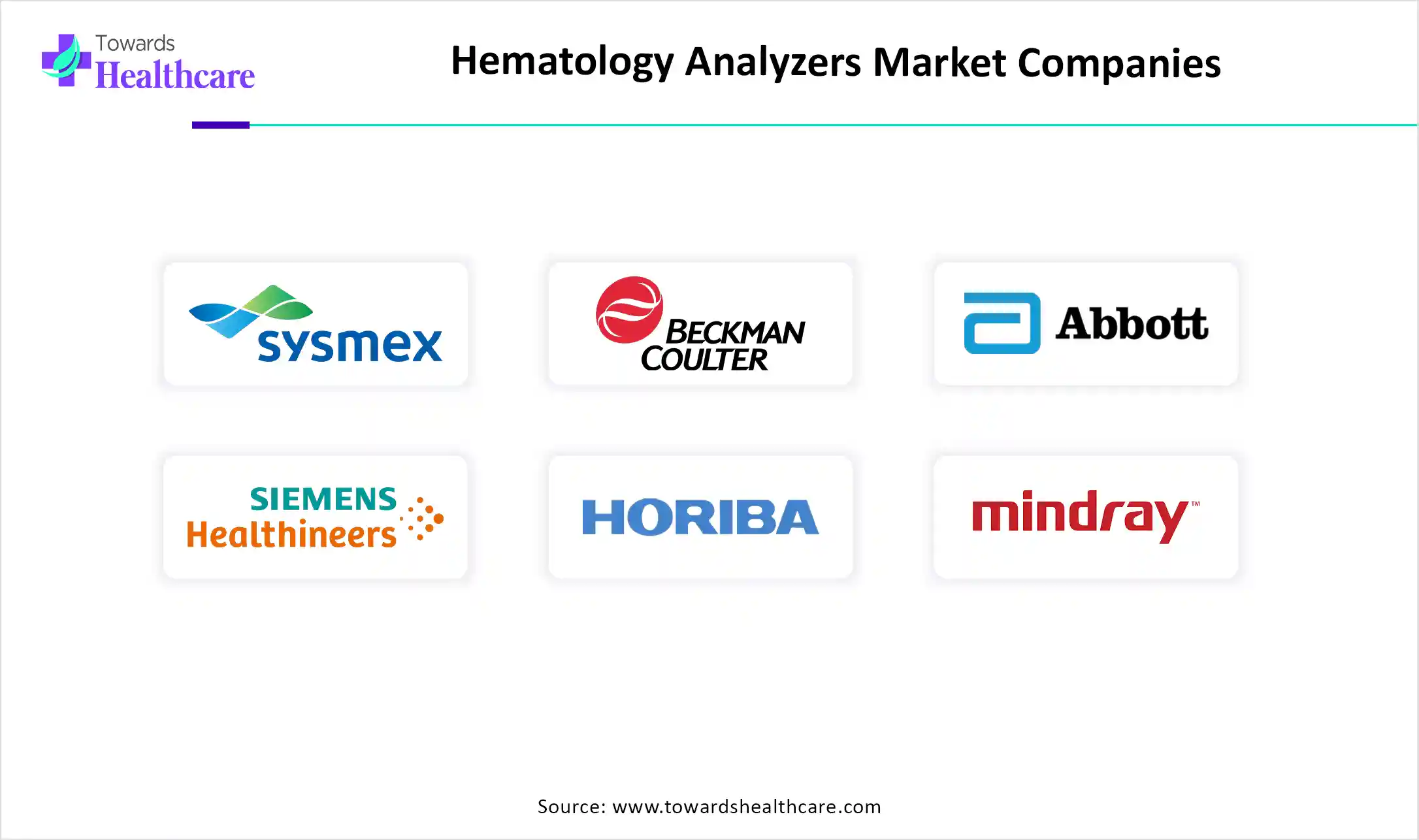 Hematology Analyzers Market Companies