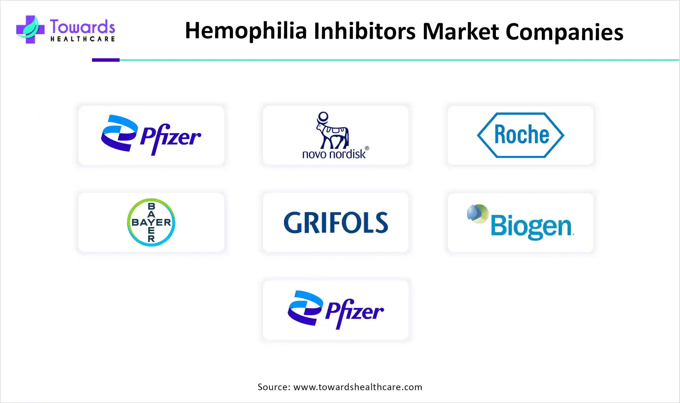 Hemophilia Inhibitors Market Companies