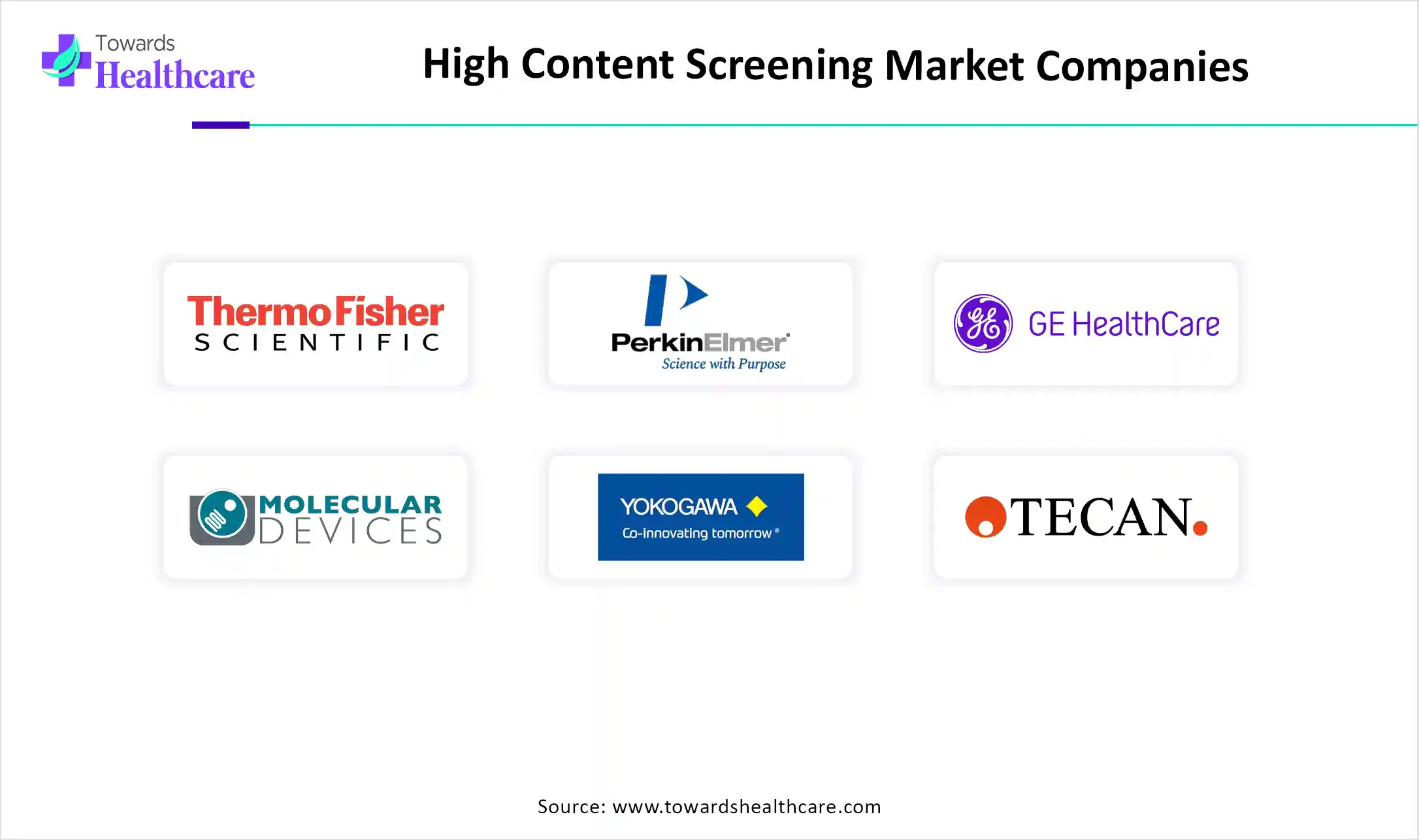 High Content Screening Market Companies