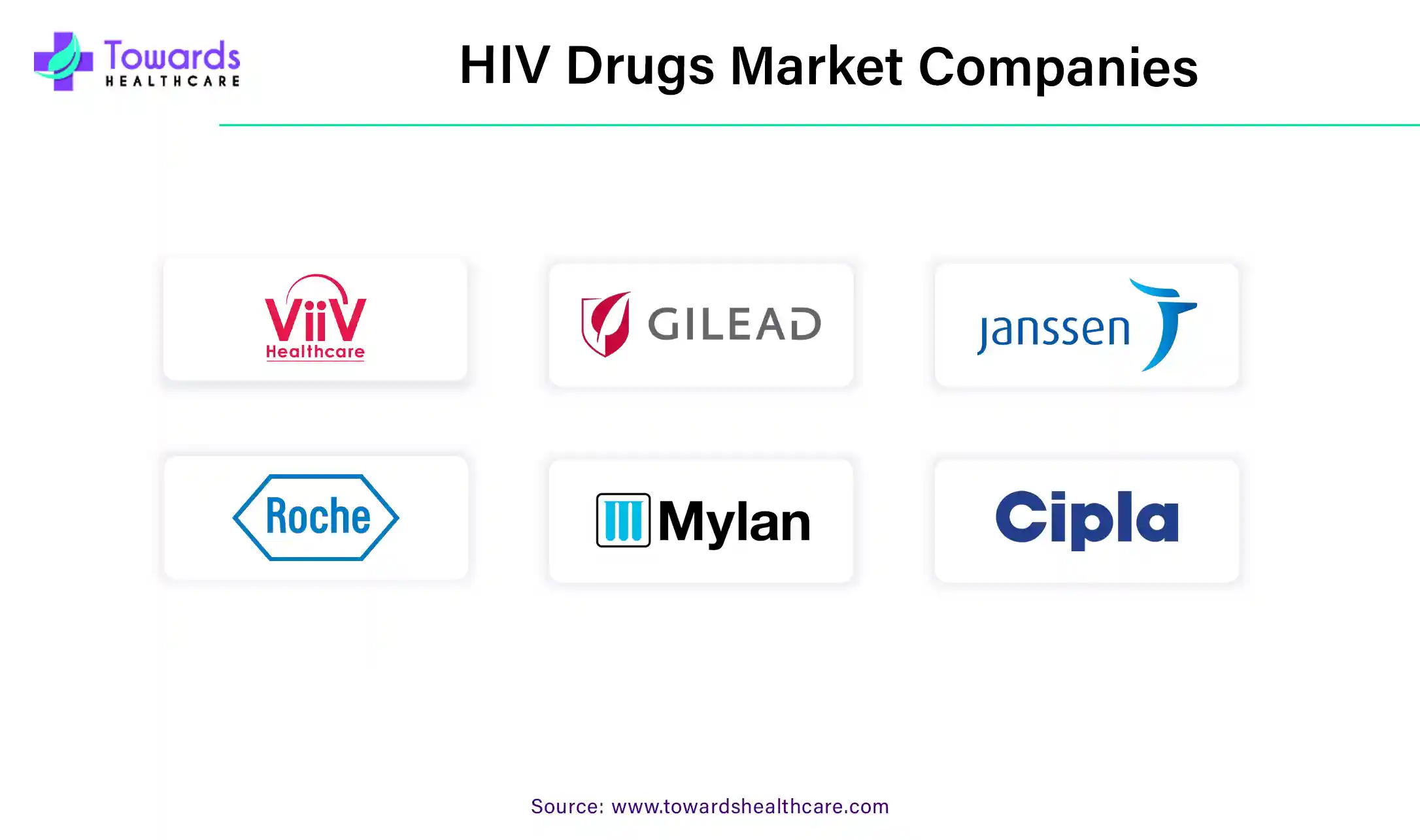 HIV Drugs Market Companies
