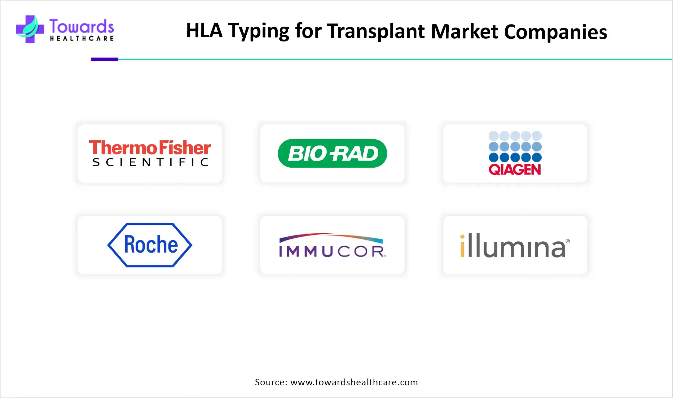 HLA Typing for Transplant Market Companies