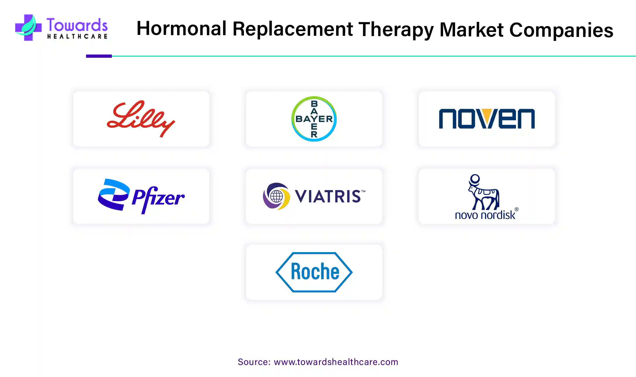 Hormonal Replacement Therapy Market Companies