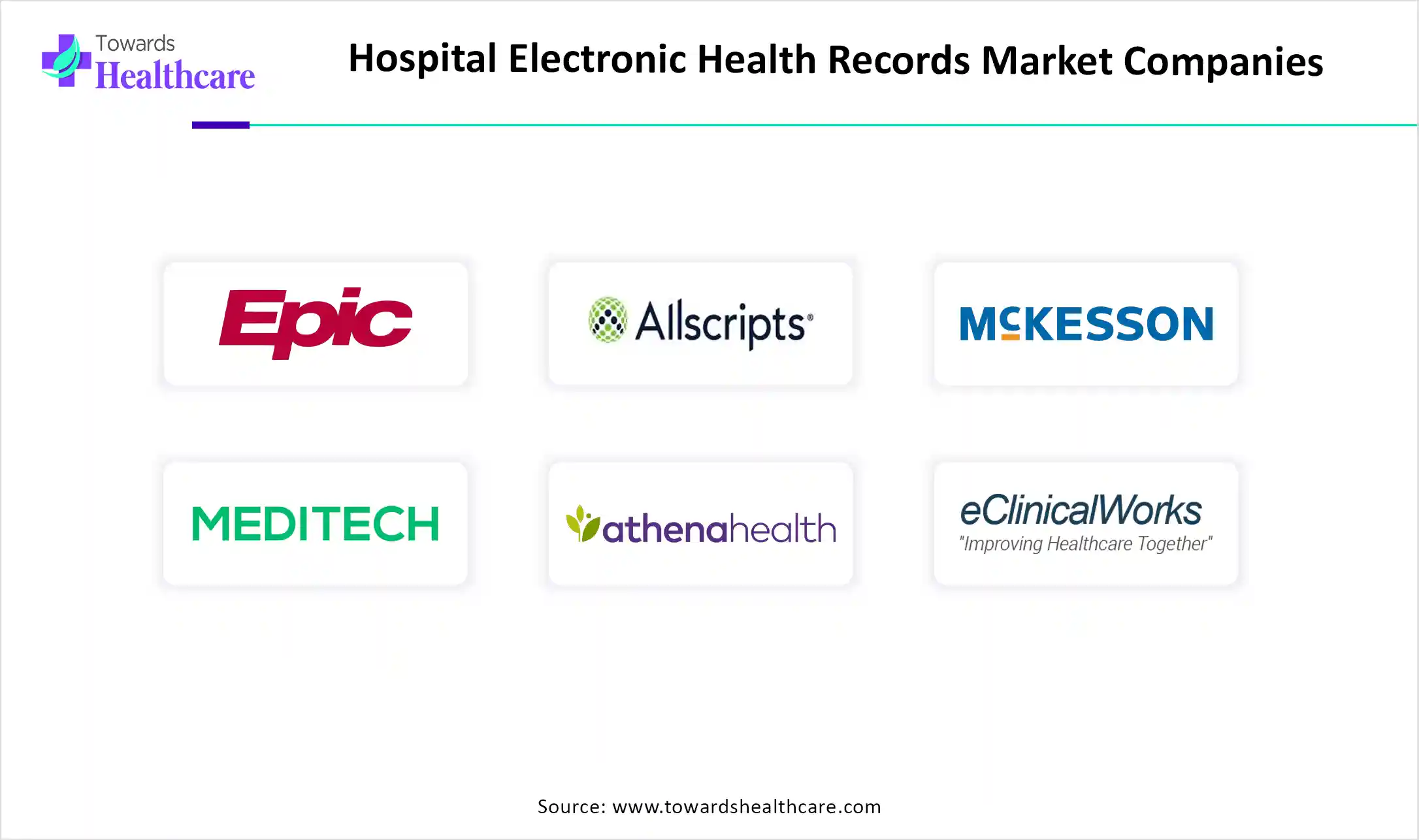 Hospital Electronic Health Records Market Companies Hospital Electronic Health Records Market Key Players