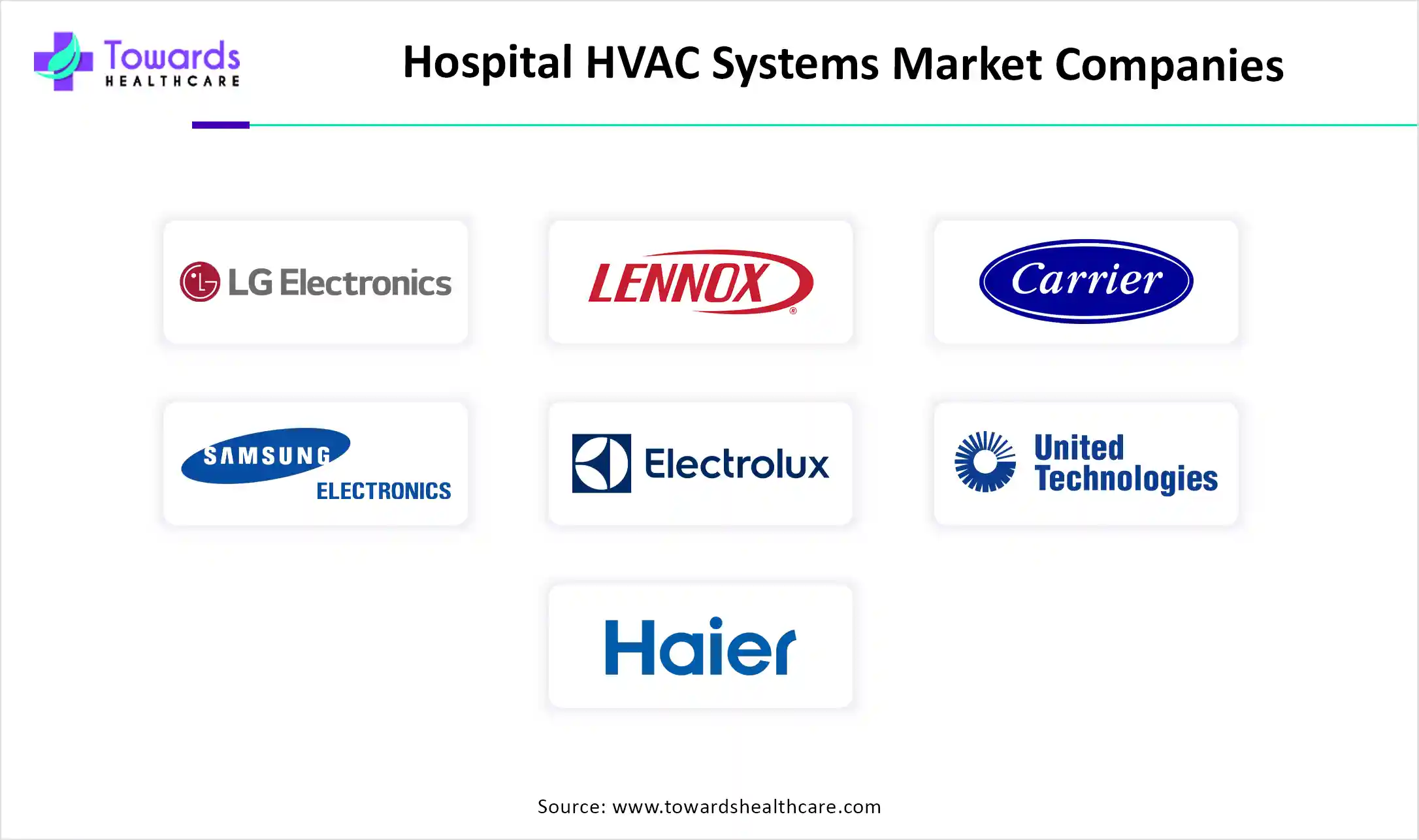 Hospital HVAC Systems Market Companies