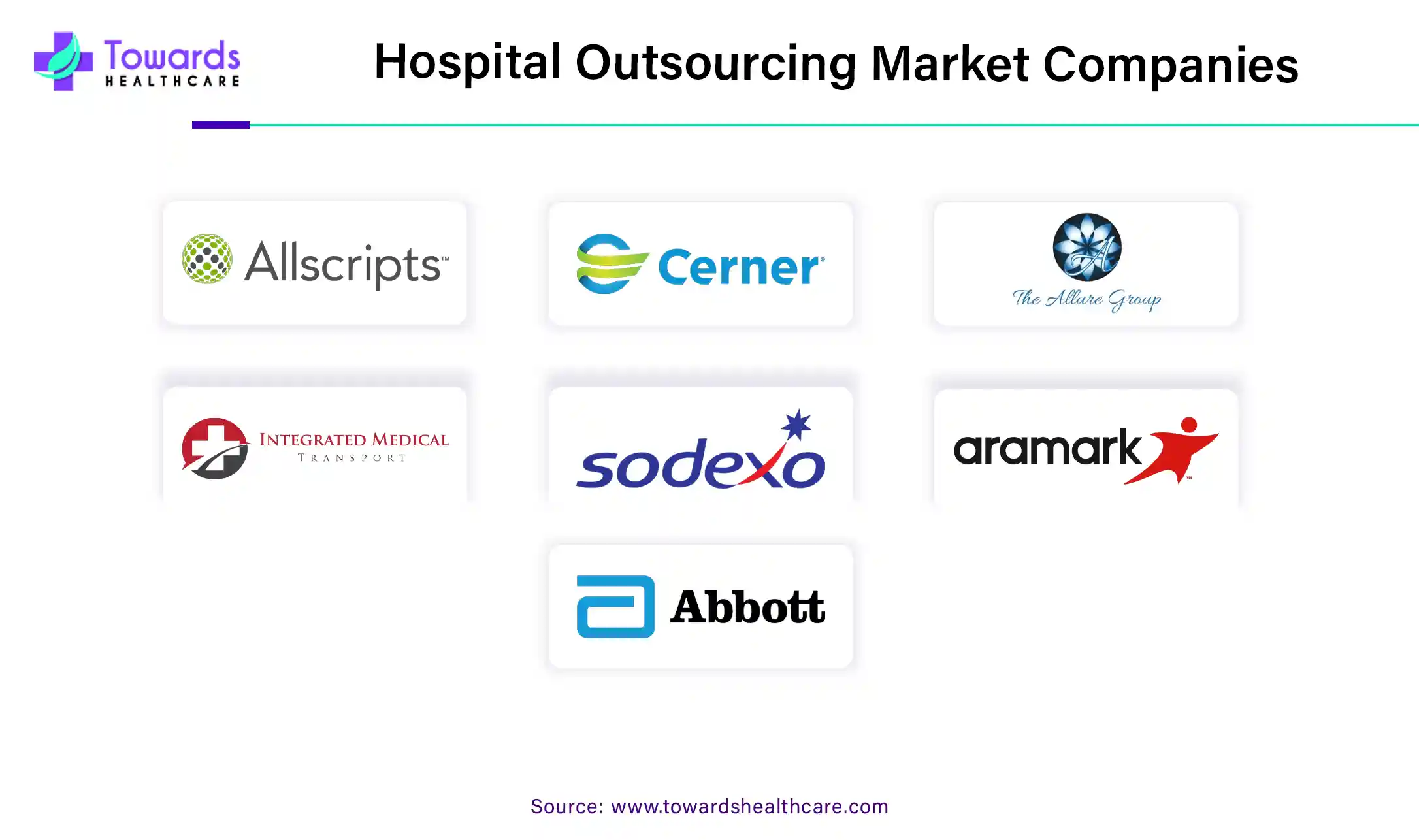 Hospital Outsourcing Market Companies