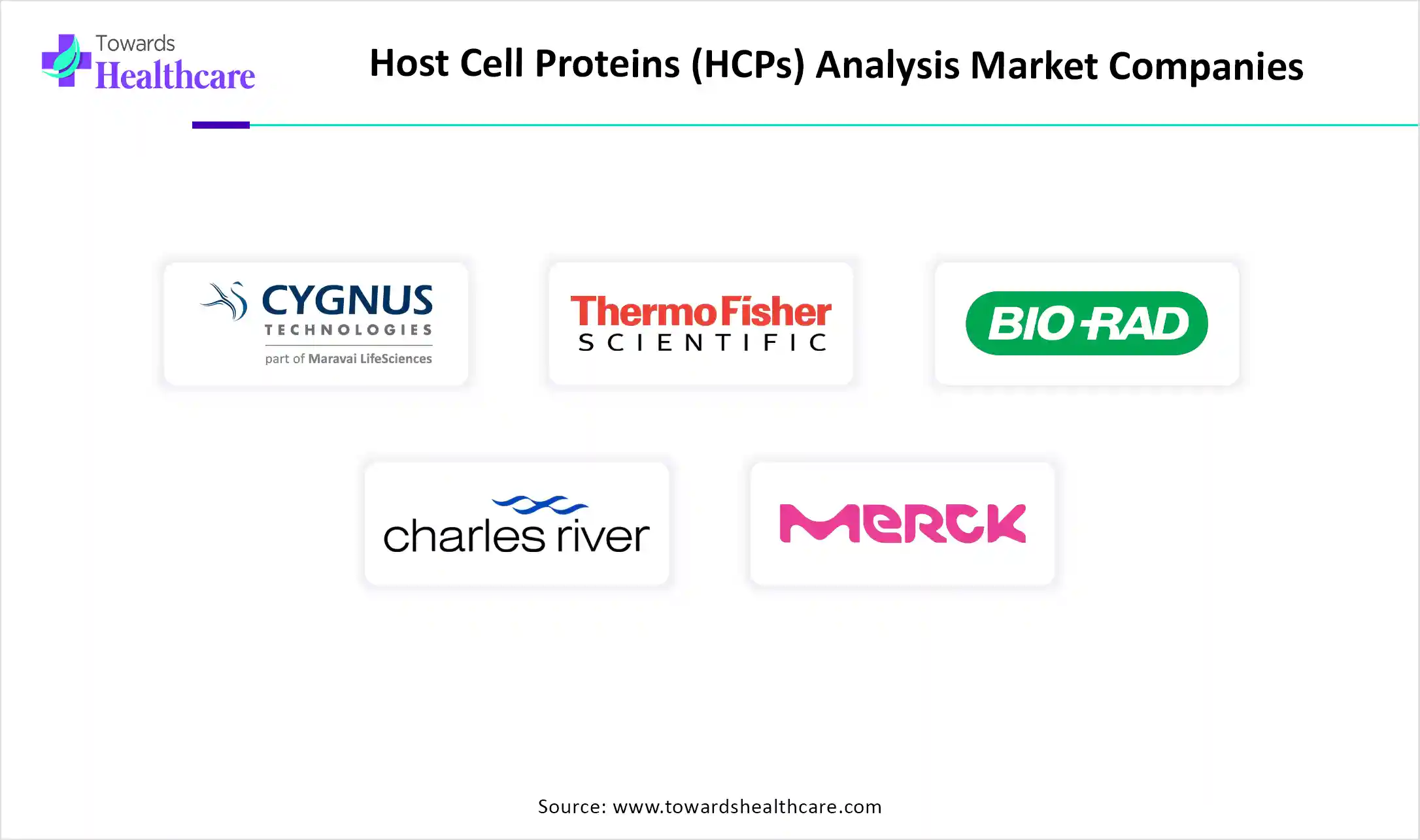 Host Cell Proteins (HCPs) Analysis Market Key Players