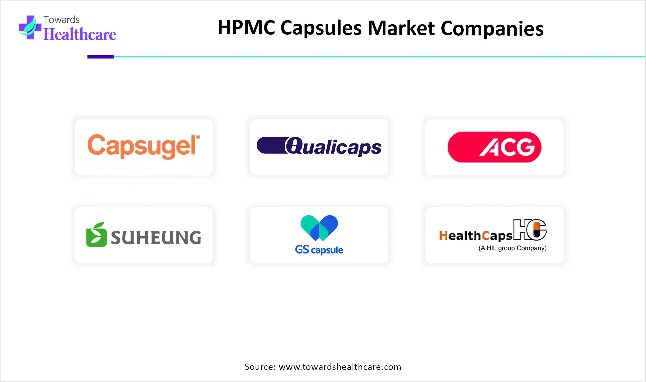 HPMC Capsules Market Companies