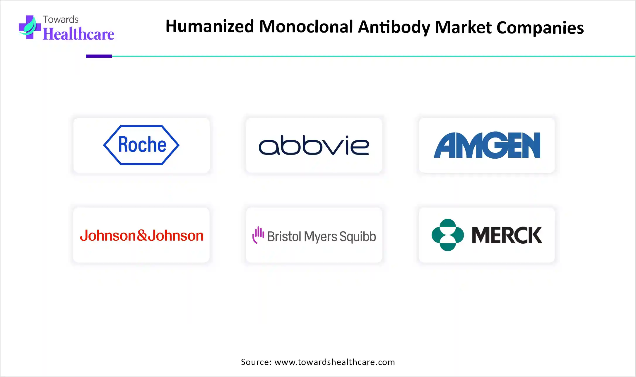 Humanized Monoclonal Antibody Market Key Players
