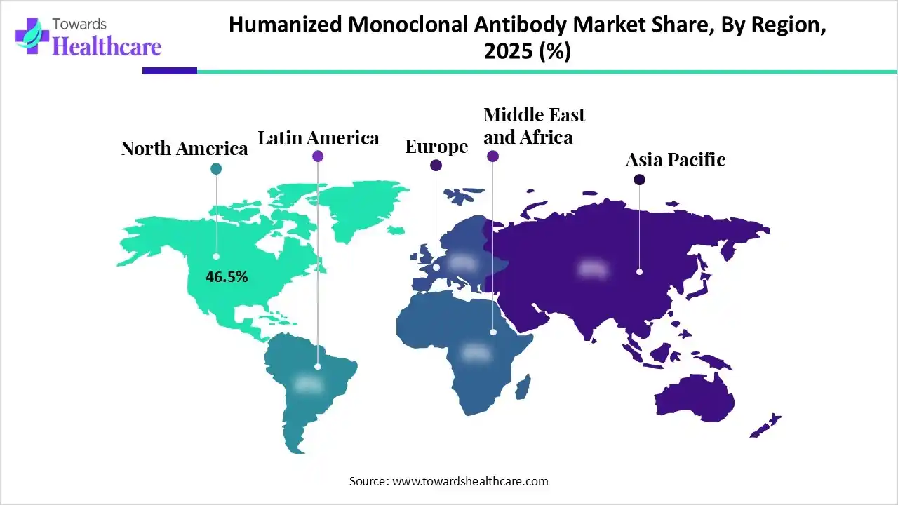 Humanized Monoclonal Antibody Market Share, By Region, 2025 (%)