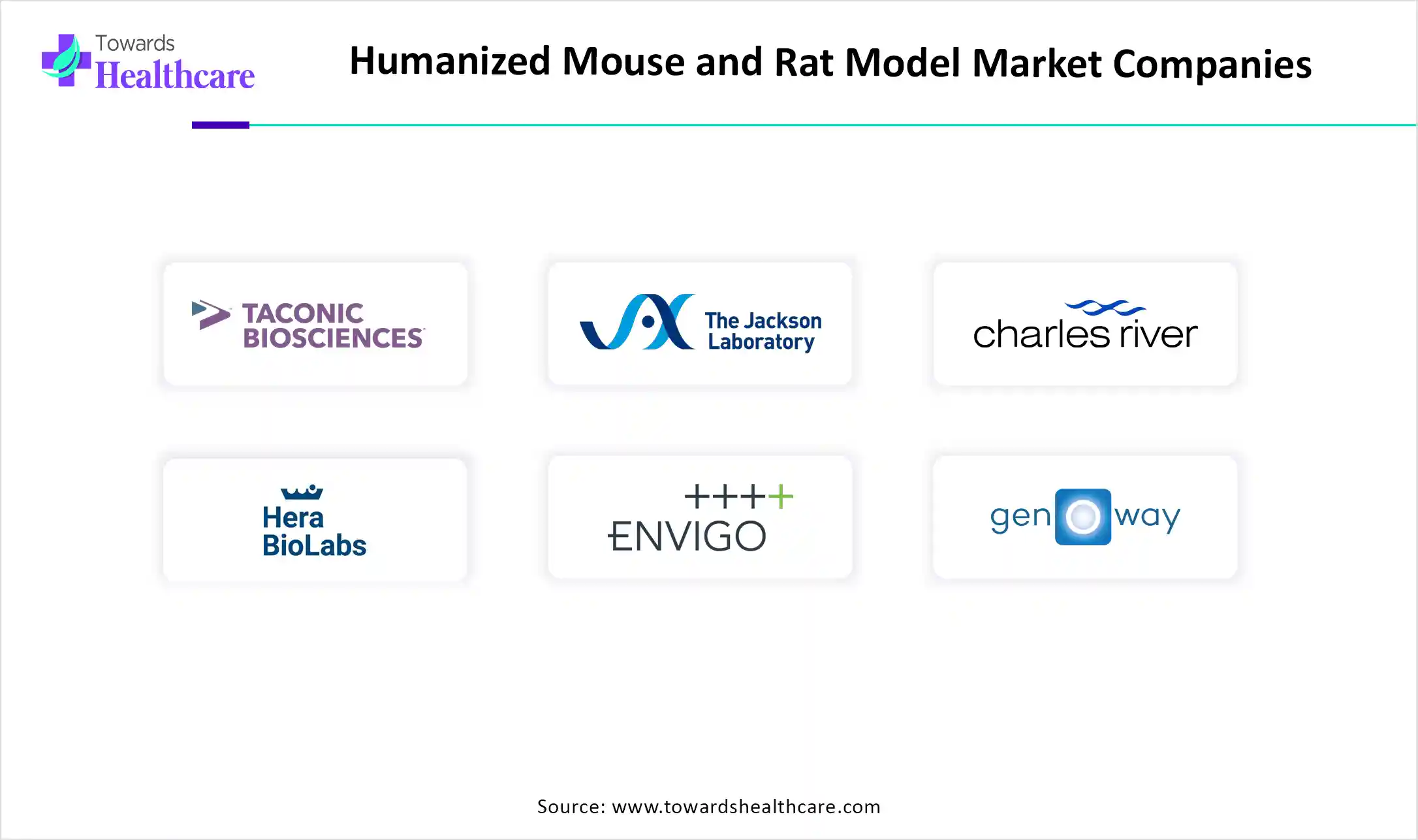 Humanized Mouse and Rat Model Market Companies