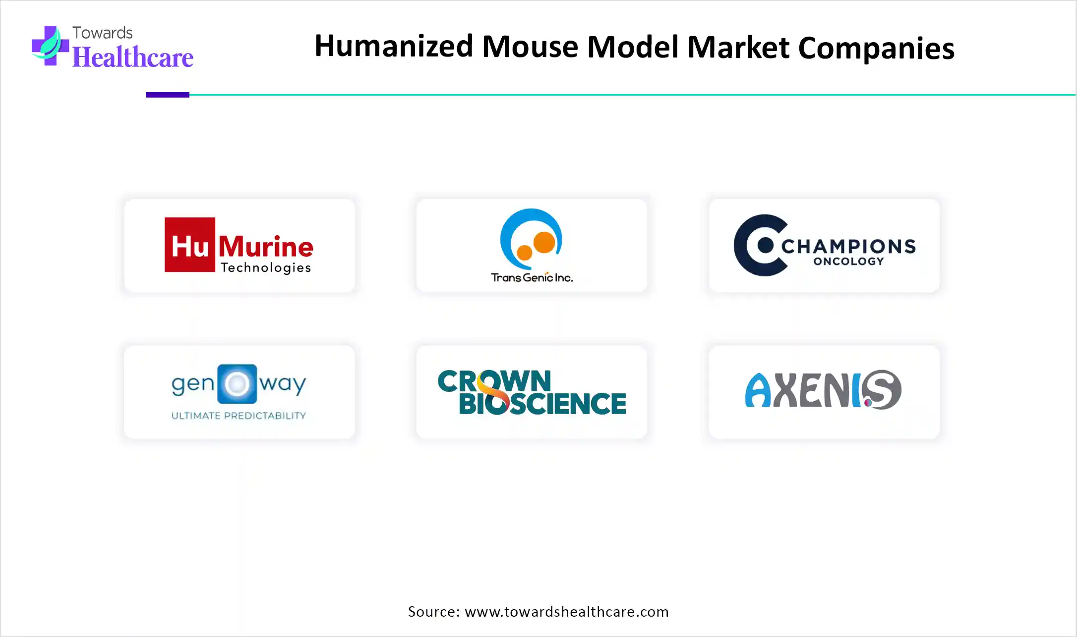 Humanized Mouse Model Market Companies