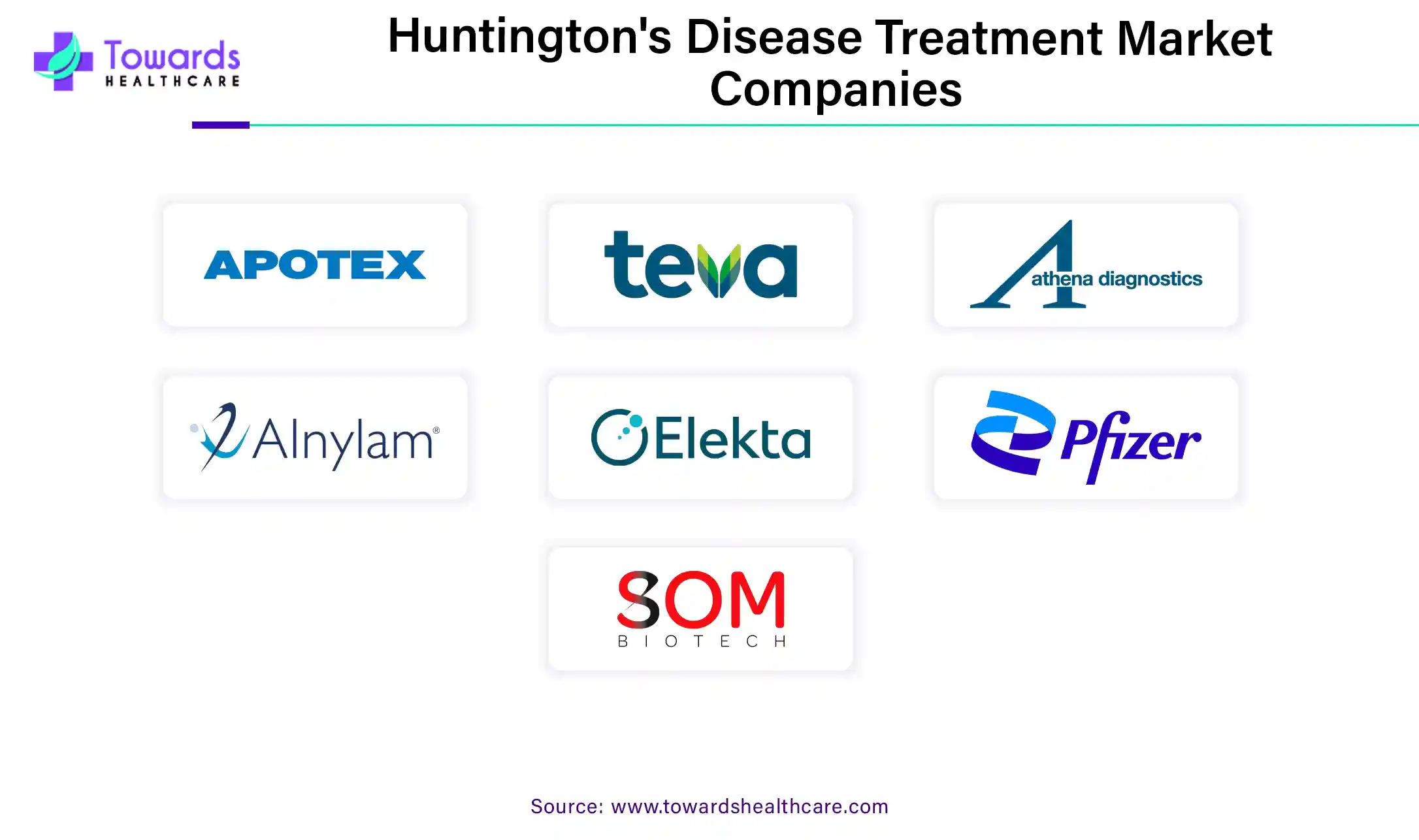 Huntington's Disease Treatment Market Companies