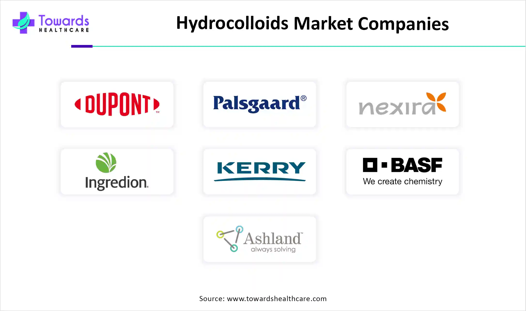 Hydrocolloids Market Companies