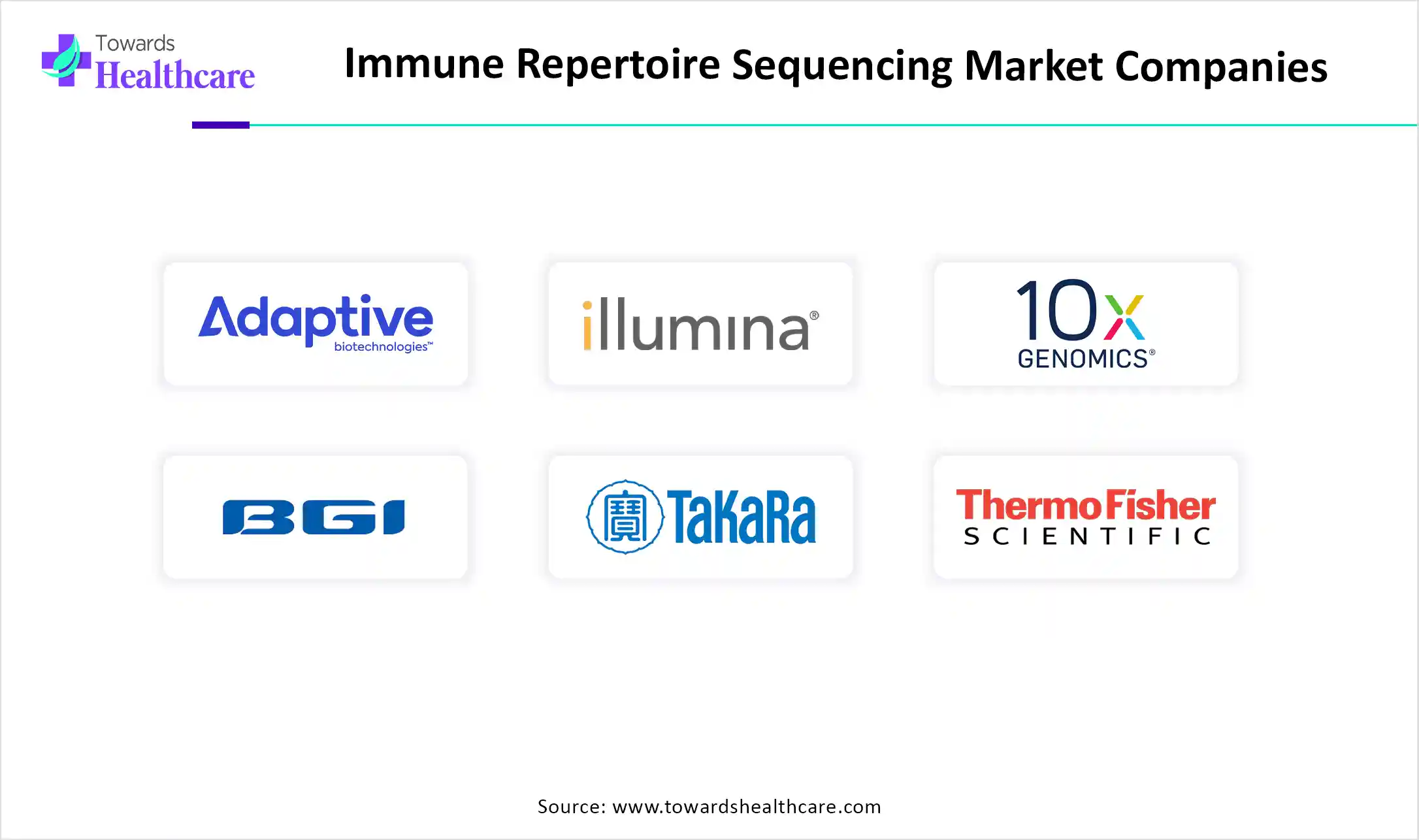Immune Repertoire Sequencing Market Companies