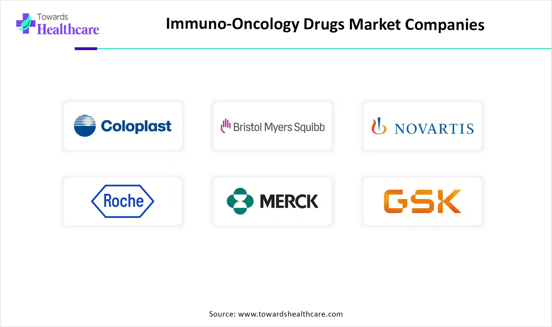 Immuno-Oncology Drugs Market Companies