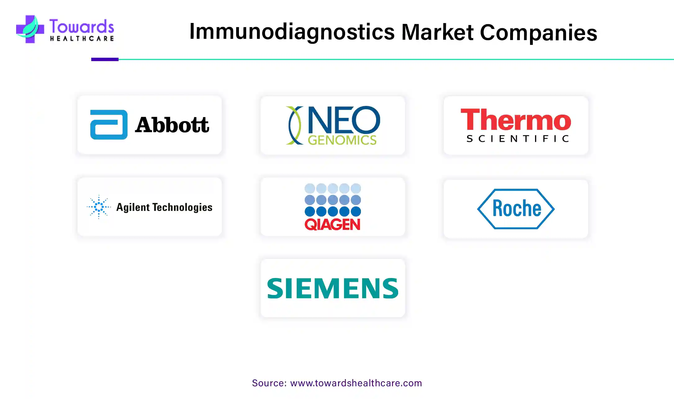 Immunodiagnostics Market Companies Immunodiagnostics Market Companies