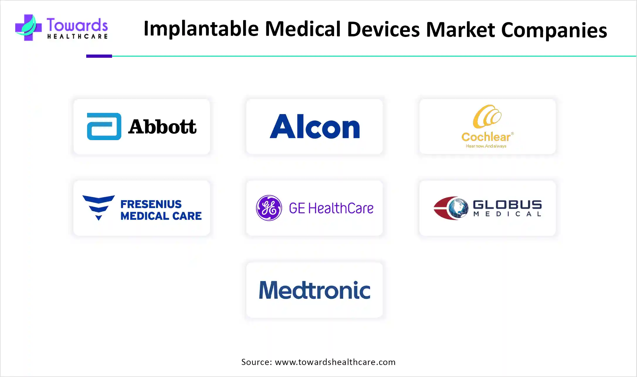 Implantable Medical Devices Market Companies
