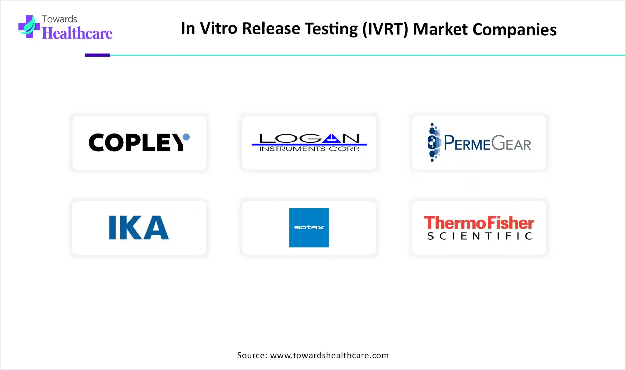 In Vitro Release Testing (IVRT) Market Companies