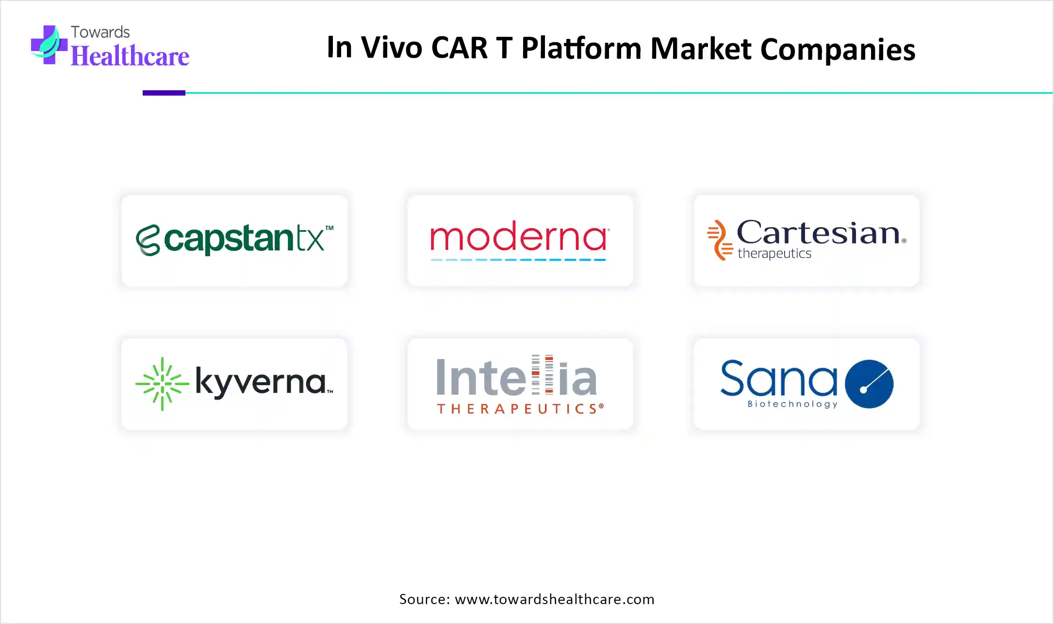 In Vivo CAR T Platform Market Companies