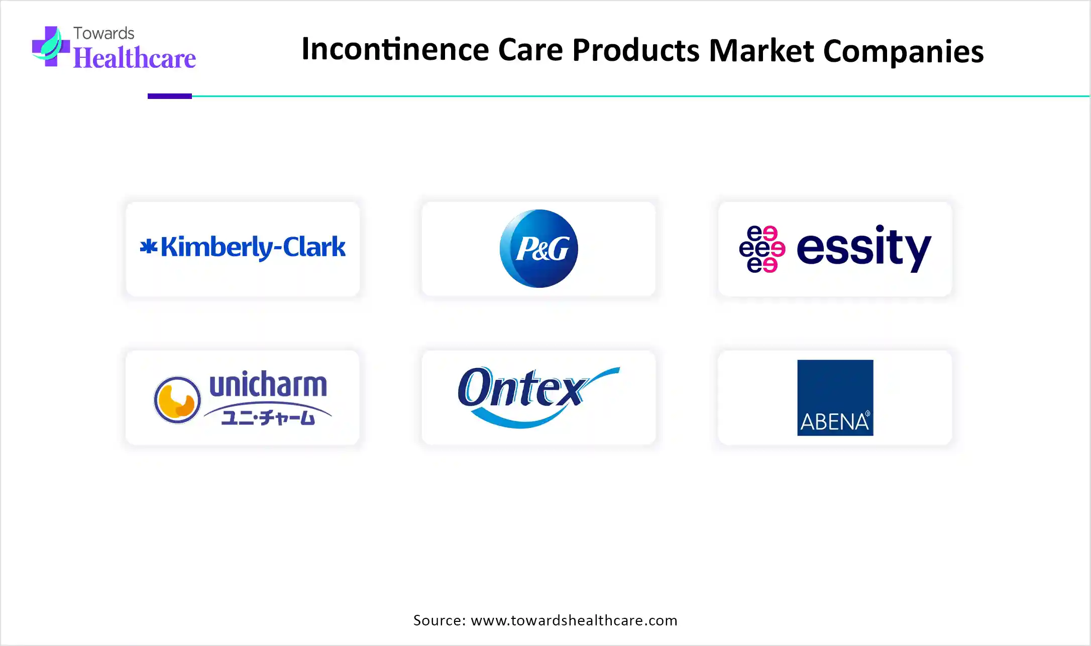 Incontinence Care Products Market Companies