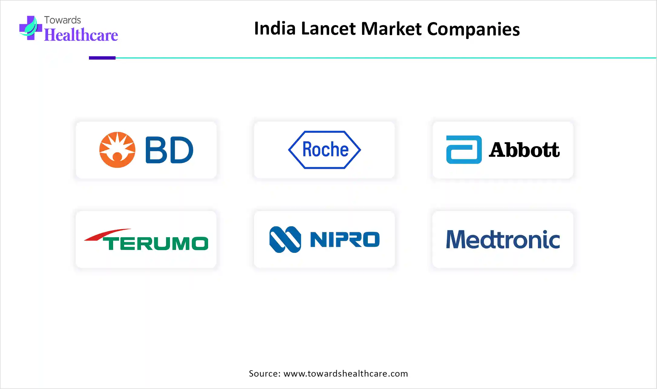 India Lancet Market Companies