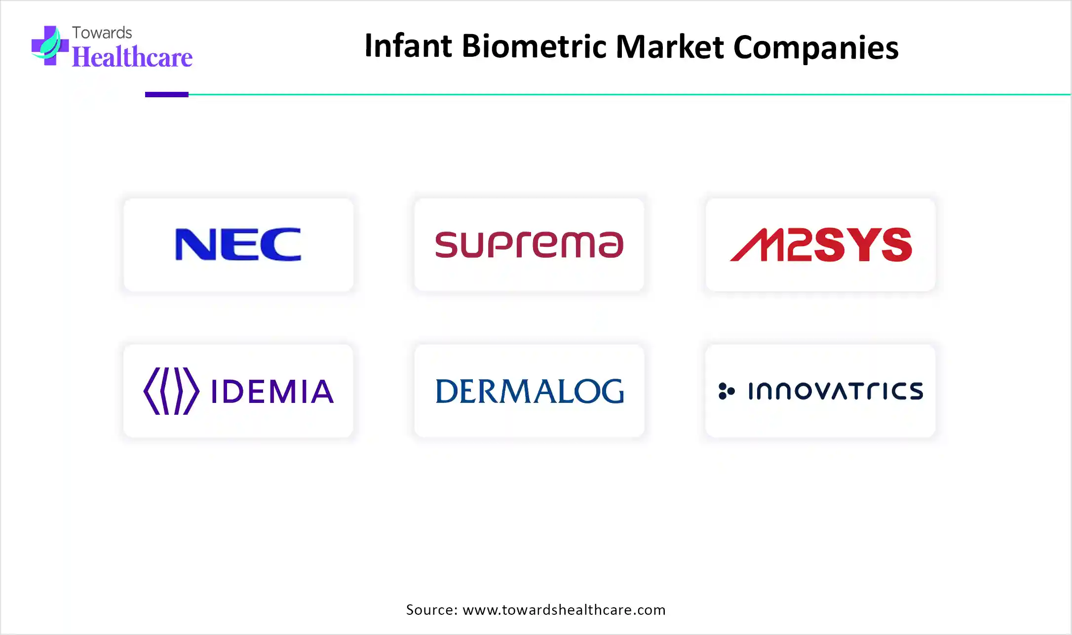 Infant Biometric Market Companies