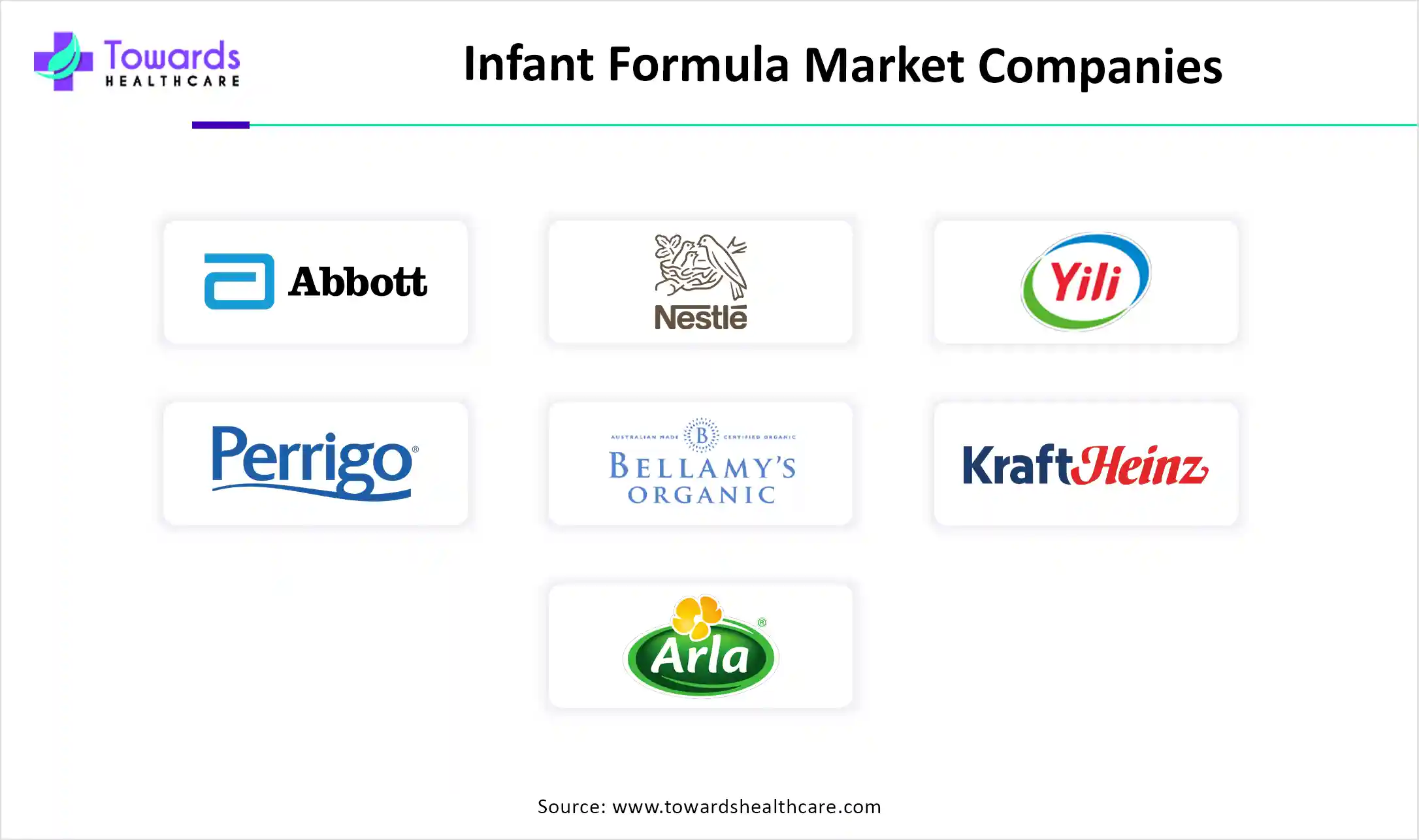 Infant Formula Market Companies
