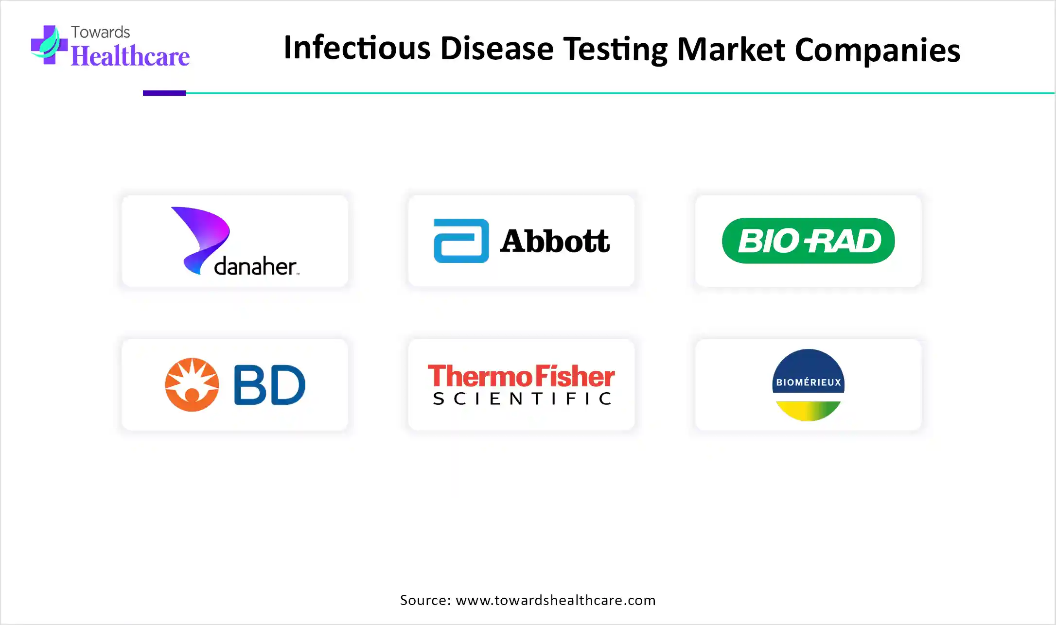 Infectious Disease Testing Market Companies