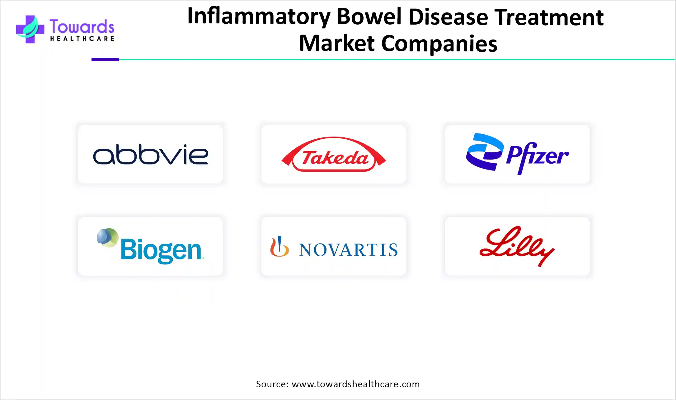 Inflammatory Bowel Disease Treatment Market Companies