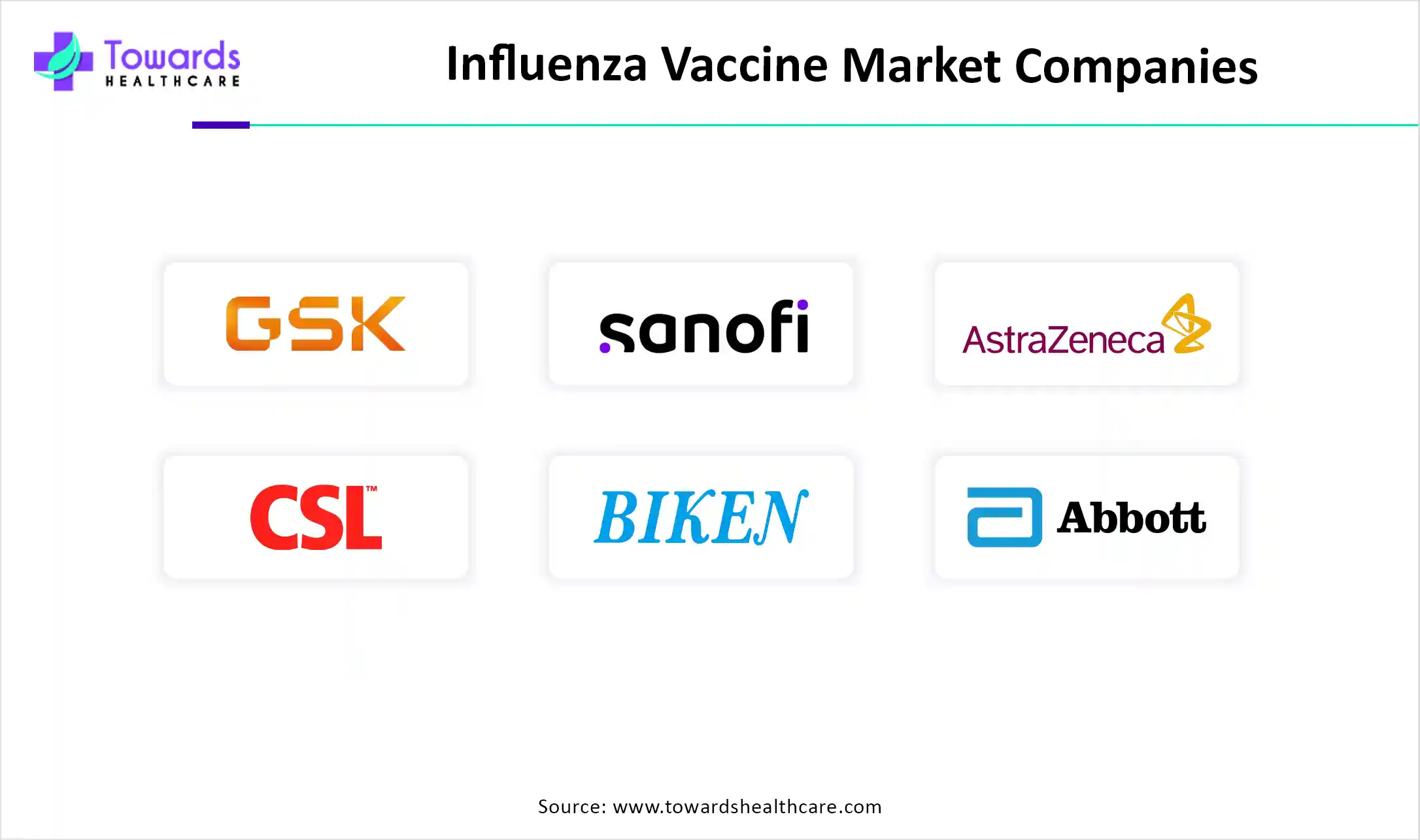 Influenza Vaccine Market Companies