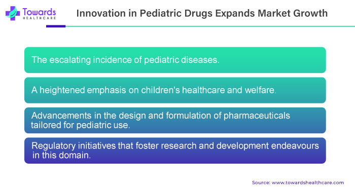 Innovation In Pediatric Drugs Expands Market Growth