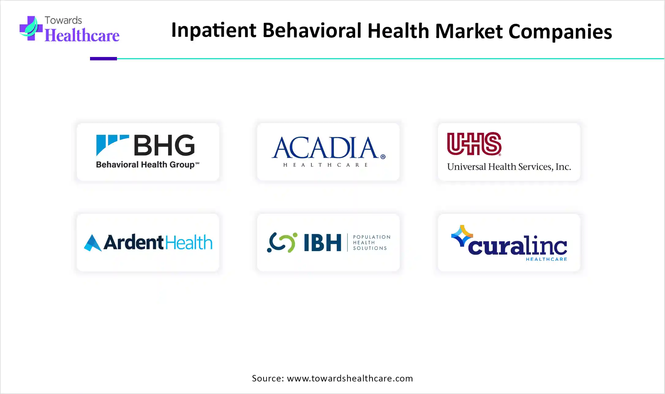 Inpatient Behavioral Health Market Companies