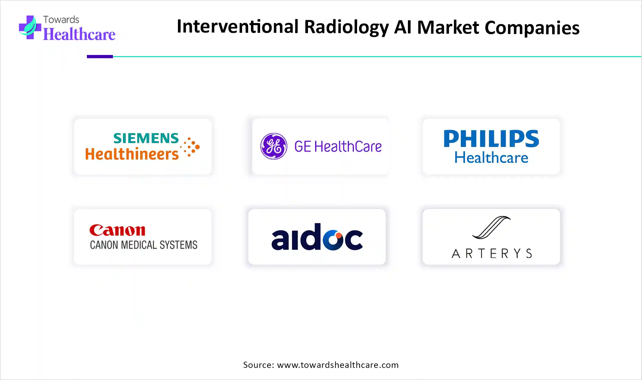 Interventional Radiology AI Market Key Players