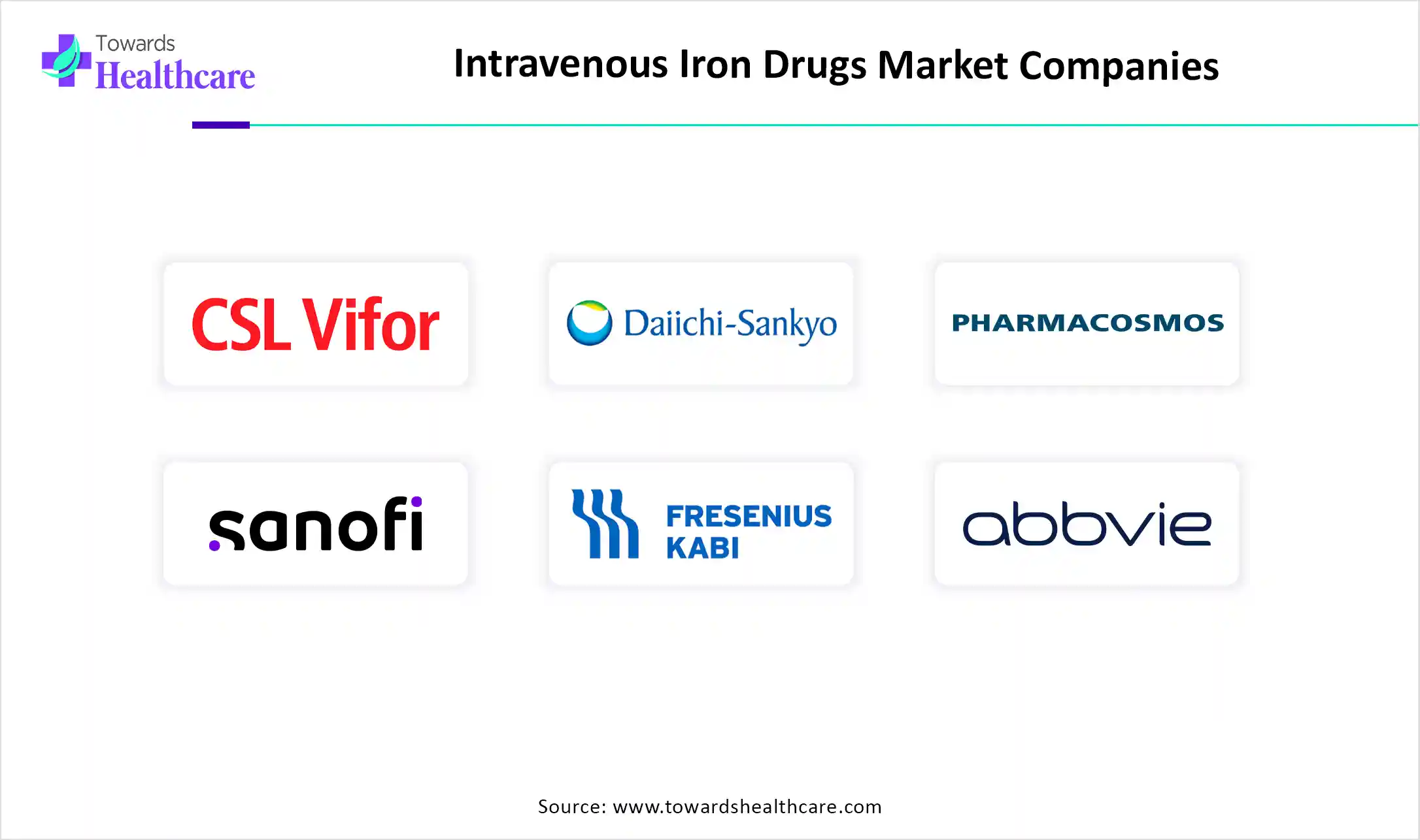 Intravenous Iron Drugs Market Companies