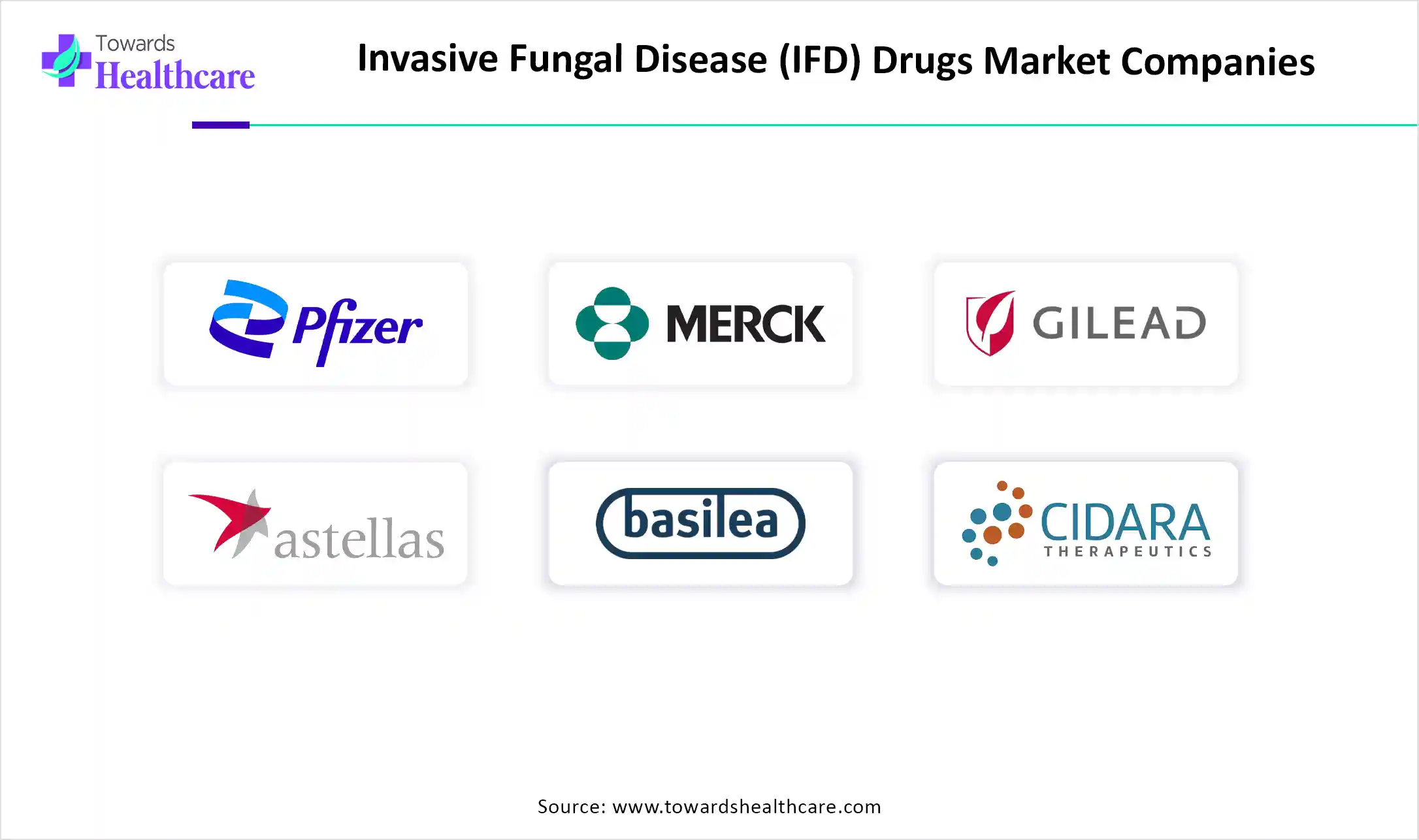 Invasive Fungal Disease (IFD) Drugs Market Companies Invasive Fungal Disease (IFD) Drugs Market Key Players