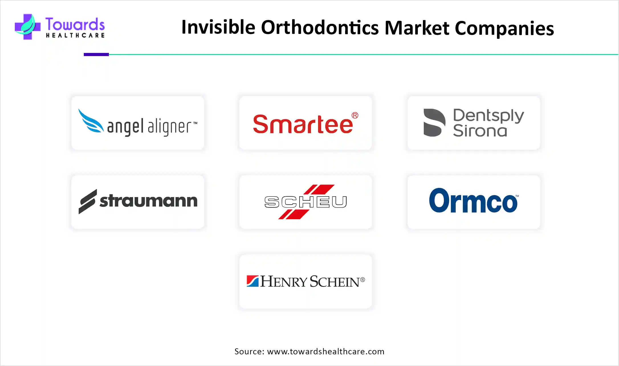 Invisible Orthodontics Market Companies