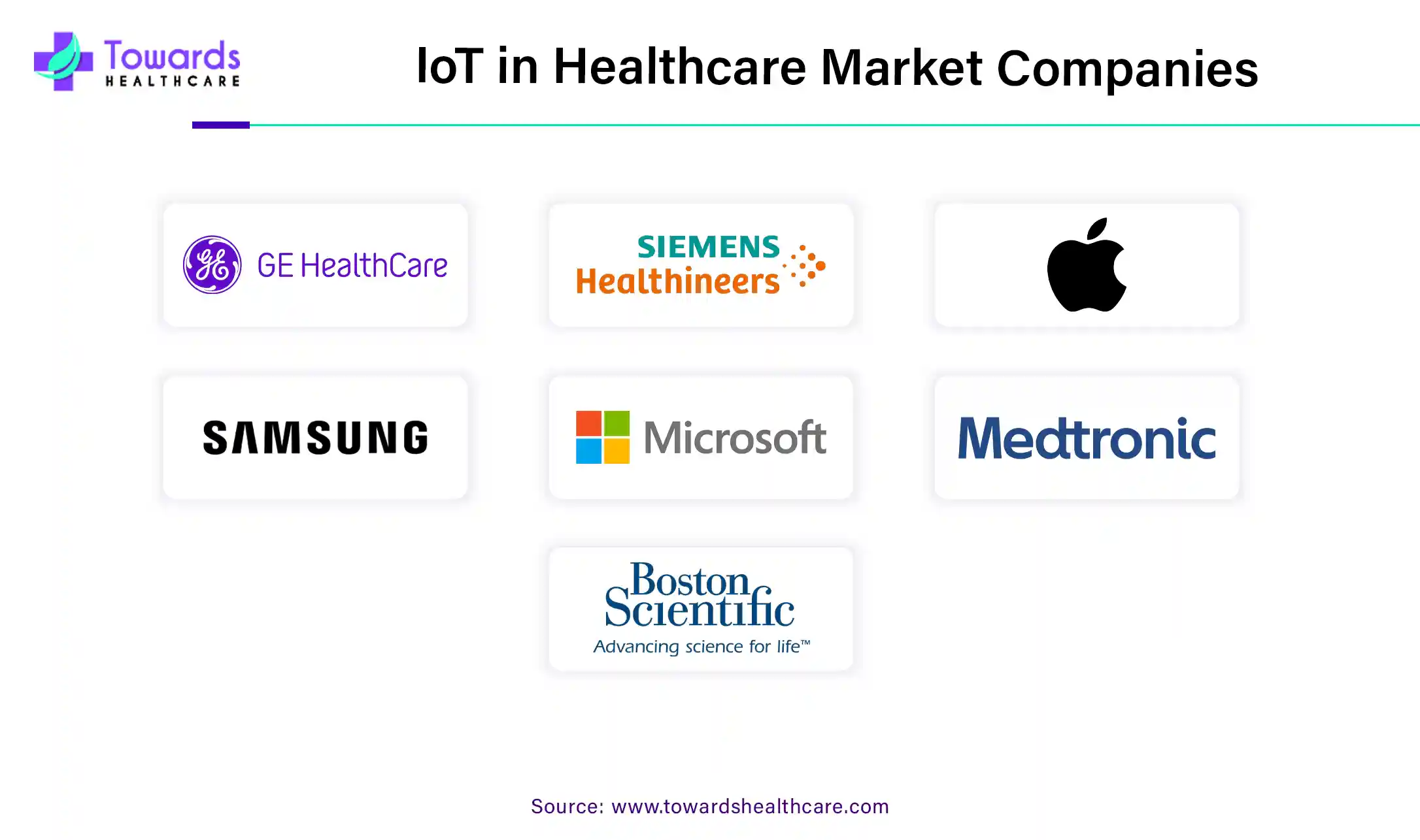 IoT in Healthcare Market Companies